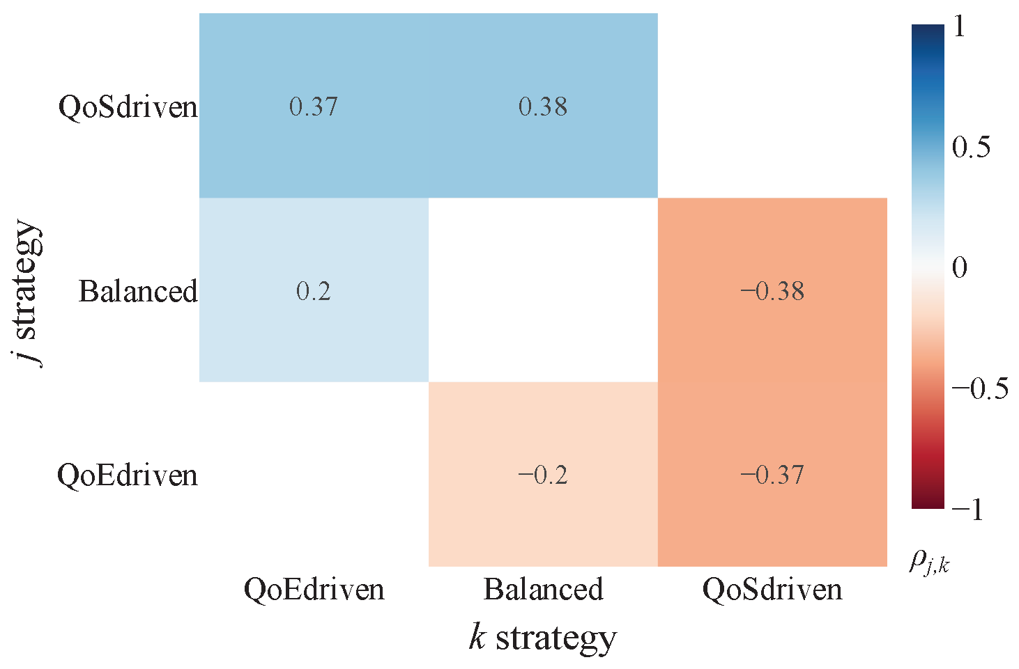 Smartcities 08 00190 g015