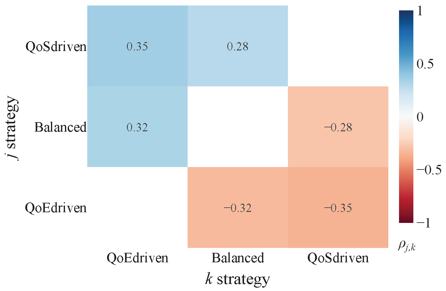 Smartcities 08 00190 g016