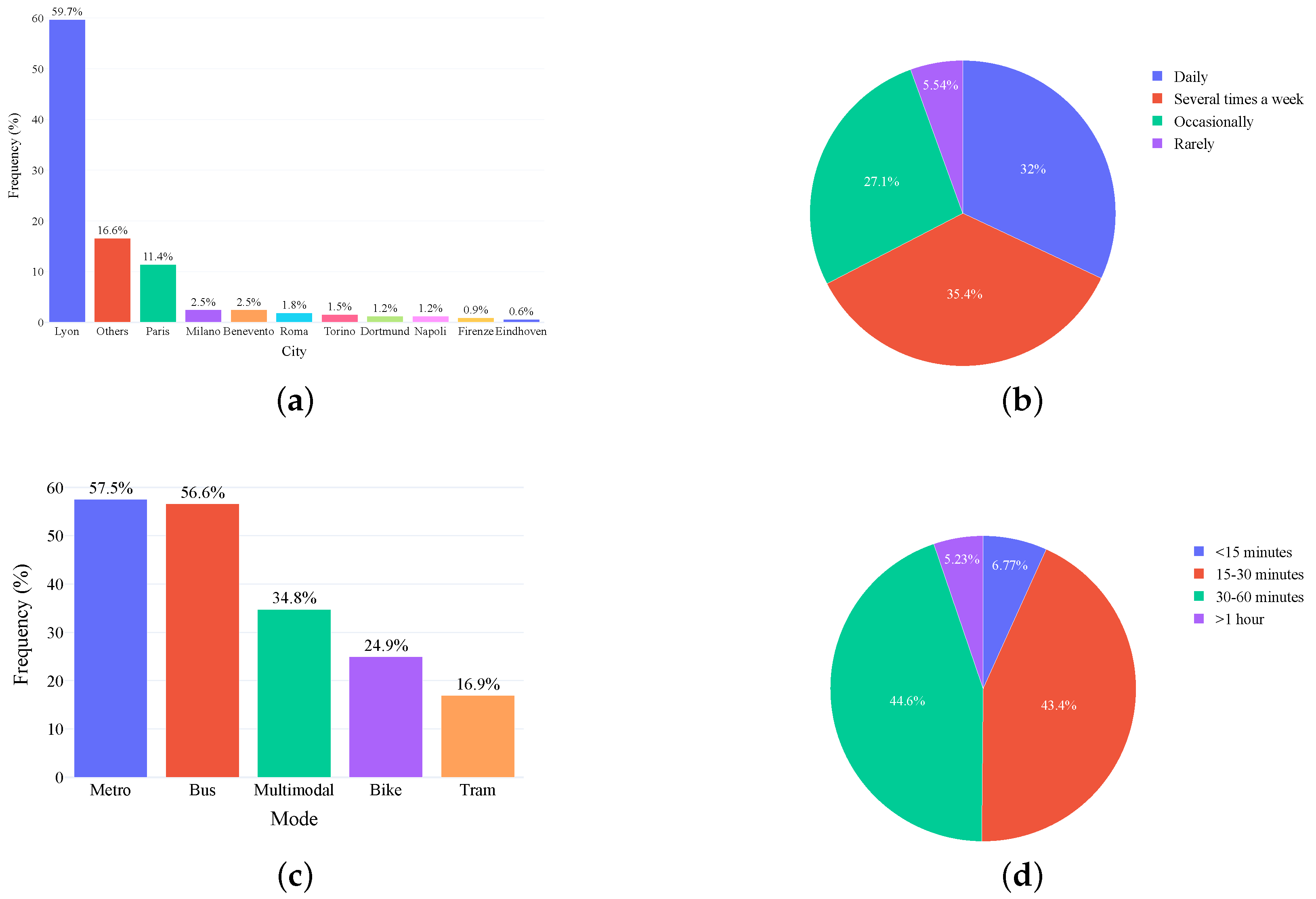 Smartcities 08 00190 g0a1