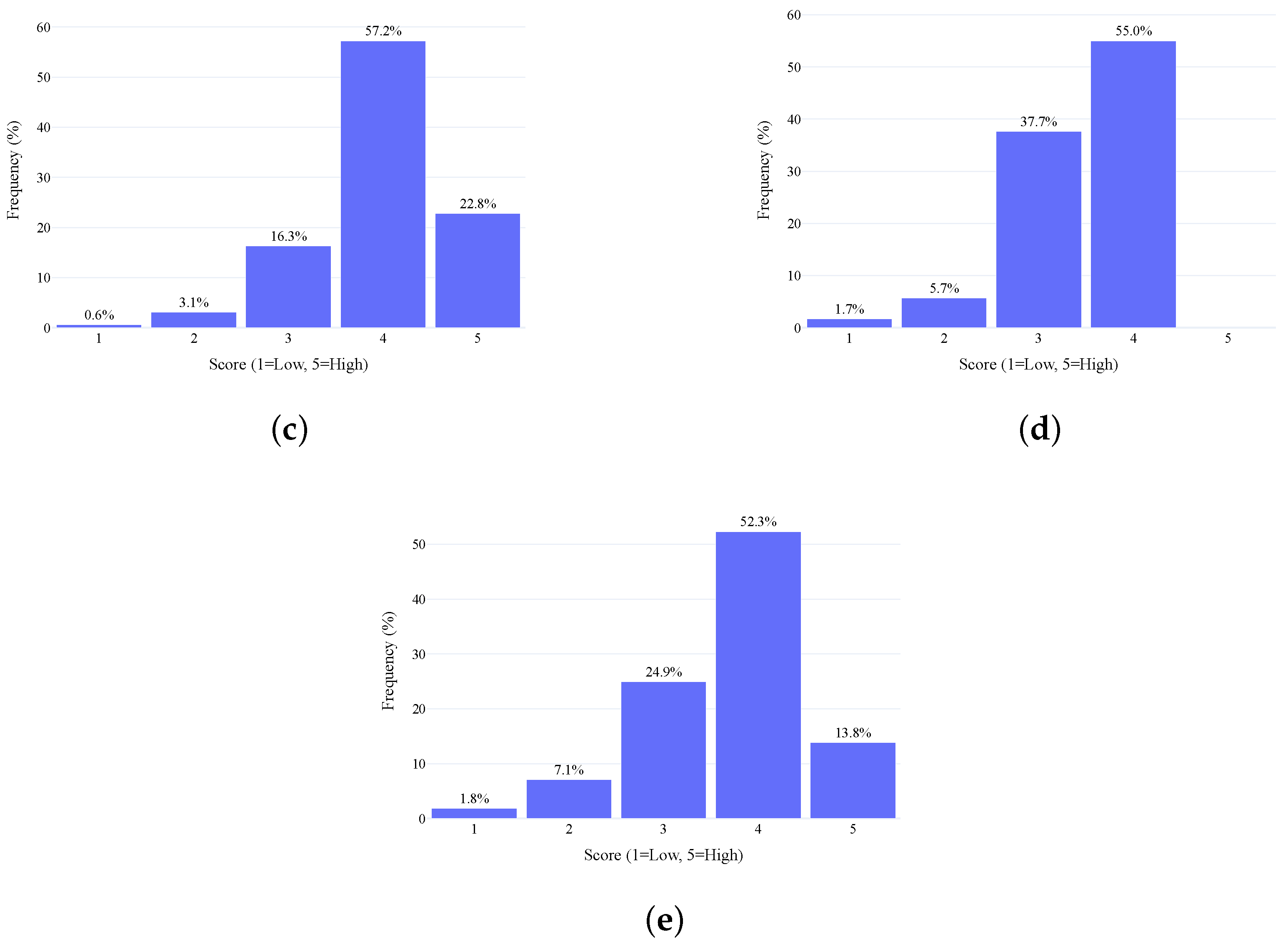 Smartcities 08 00190 g0a3b