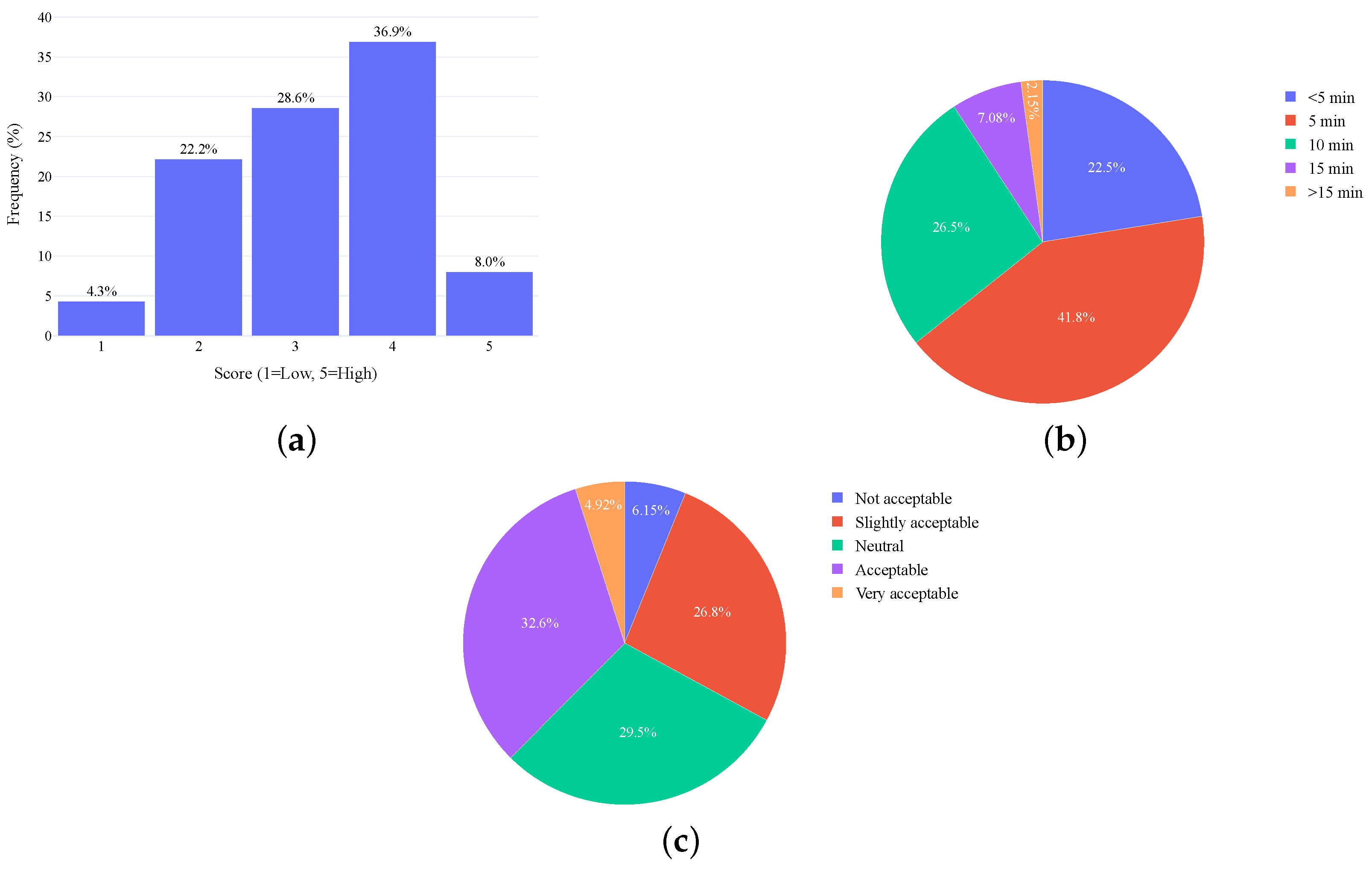 Smartcities 08 00190 g0a4