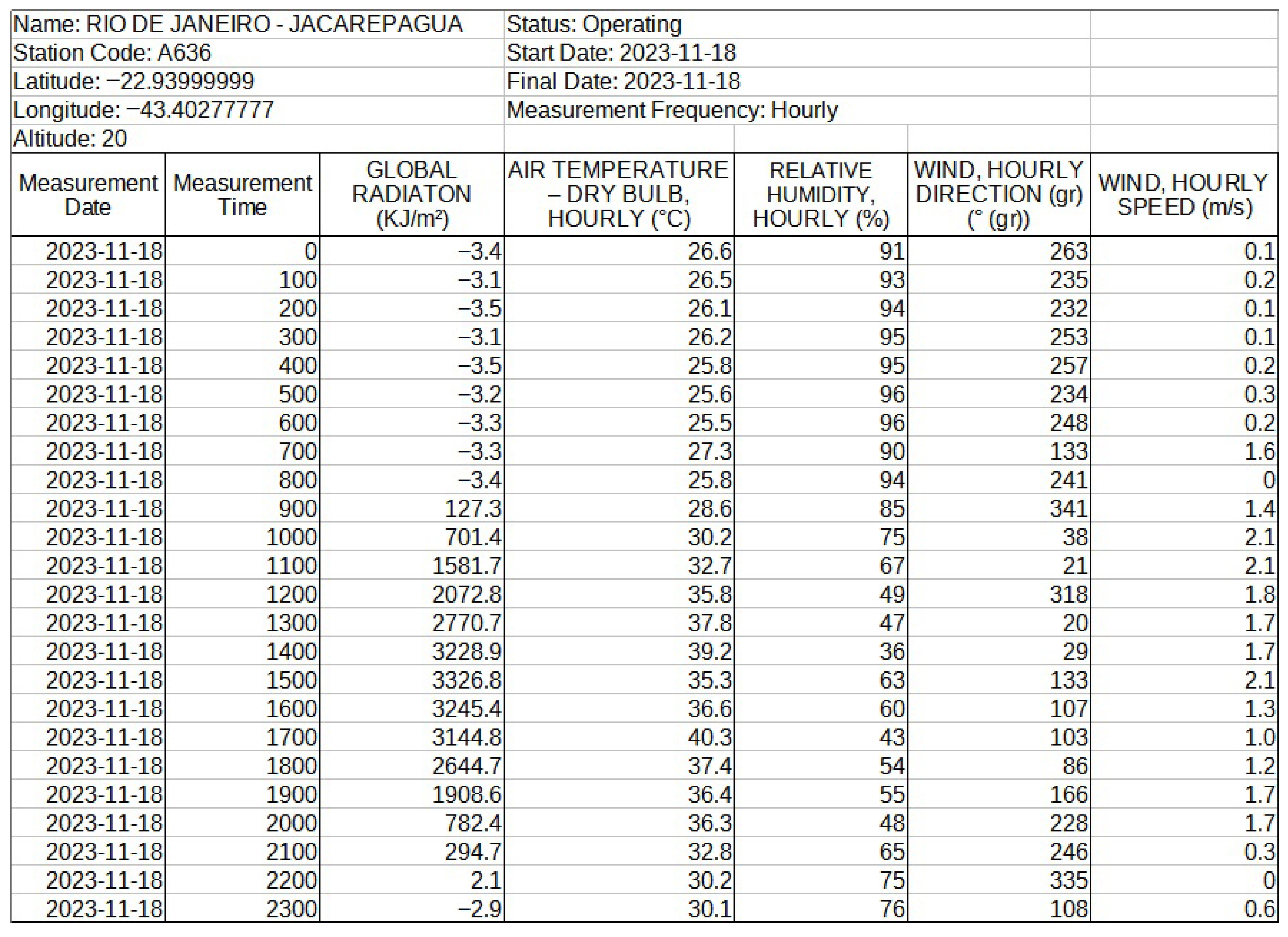 Smartcities 08 00191 g006