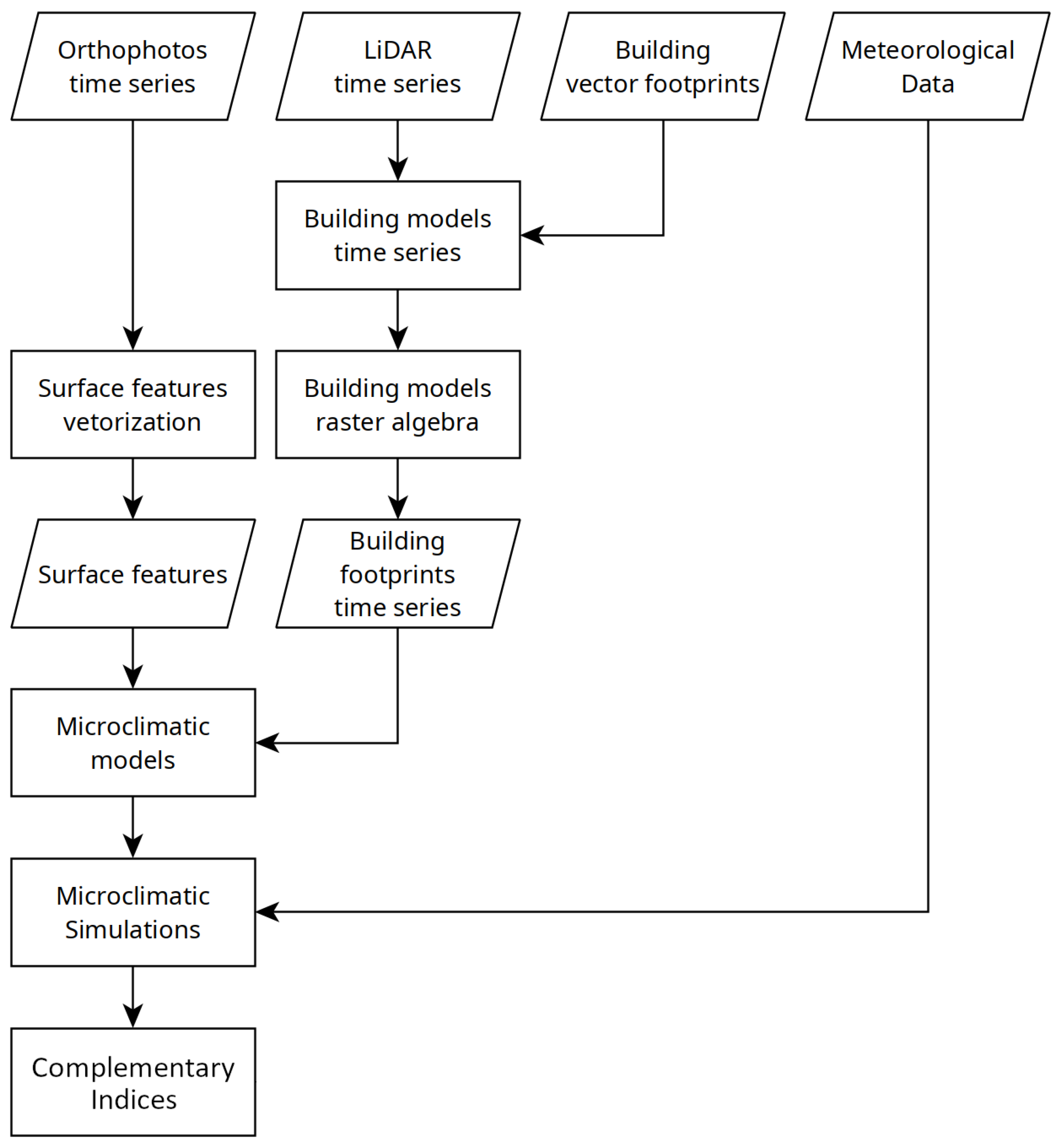 Smartcities 08 00191 g007