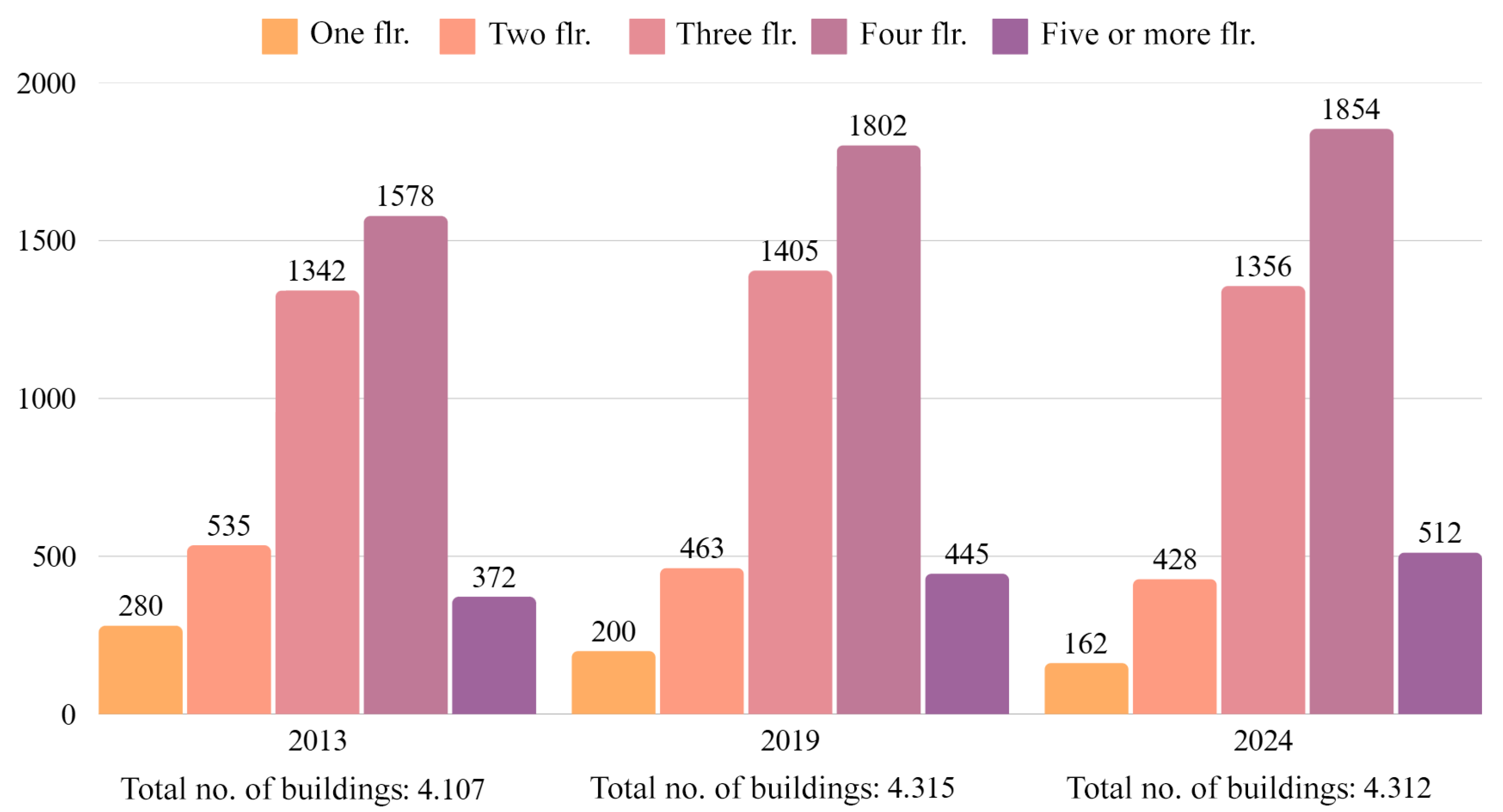 Smartcities 08 00191 g015