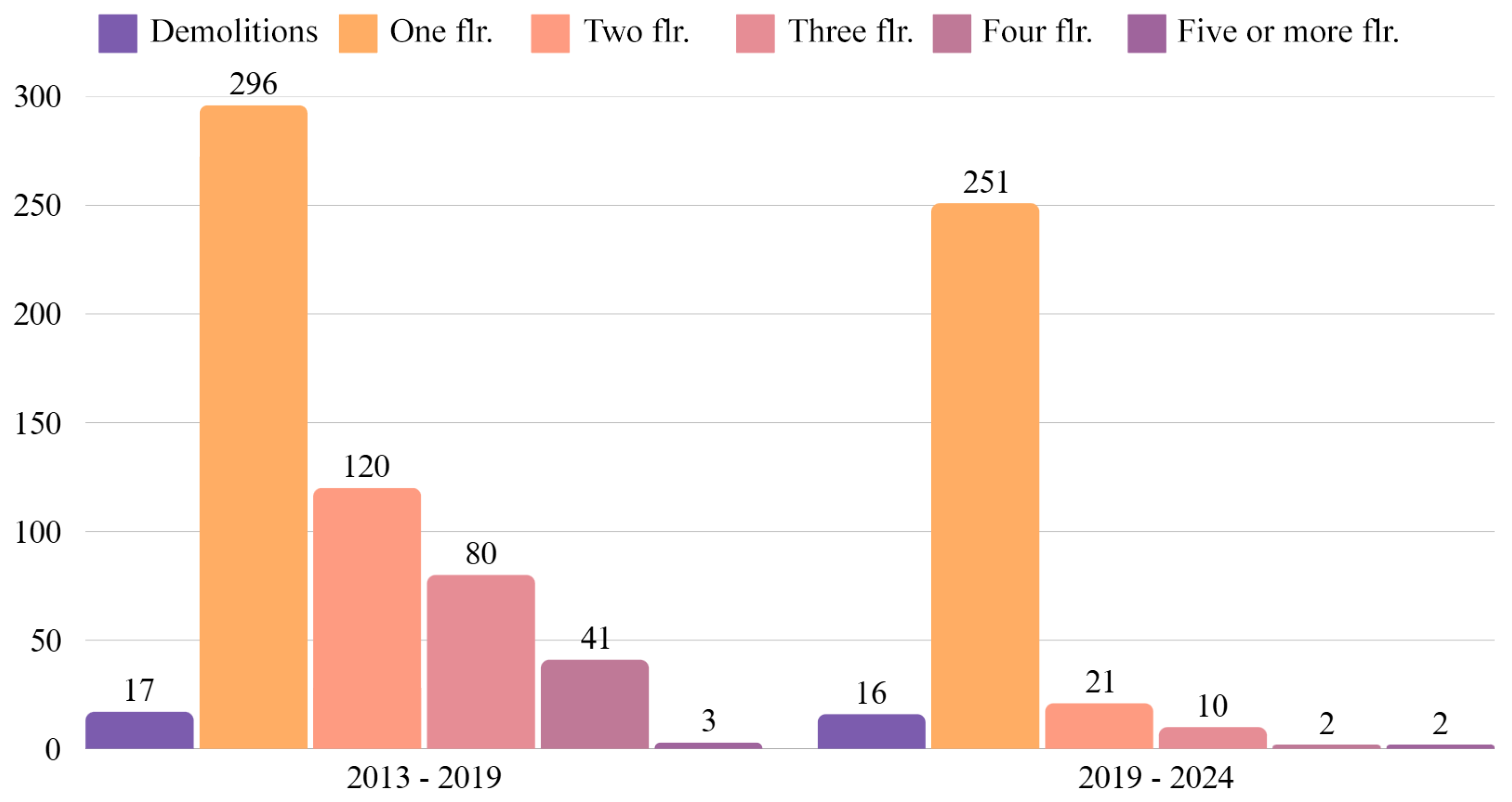 Smartcities 08 00191 g019