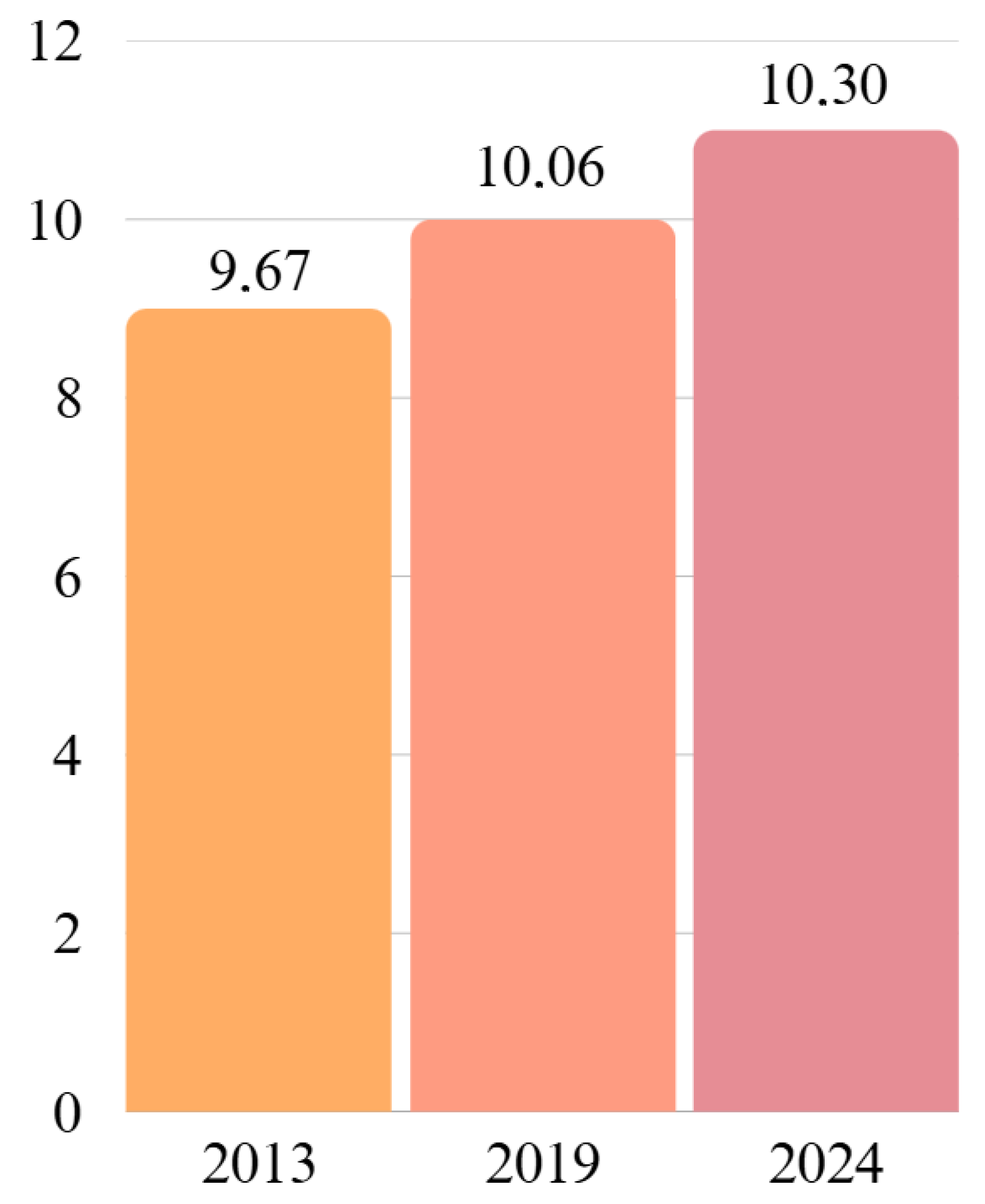 Smartcities 08 00191 g020