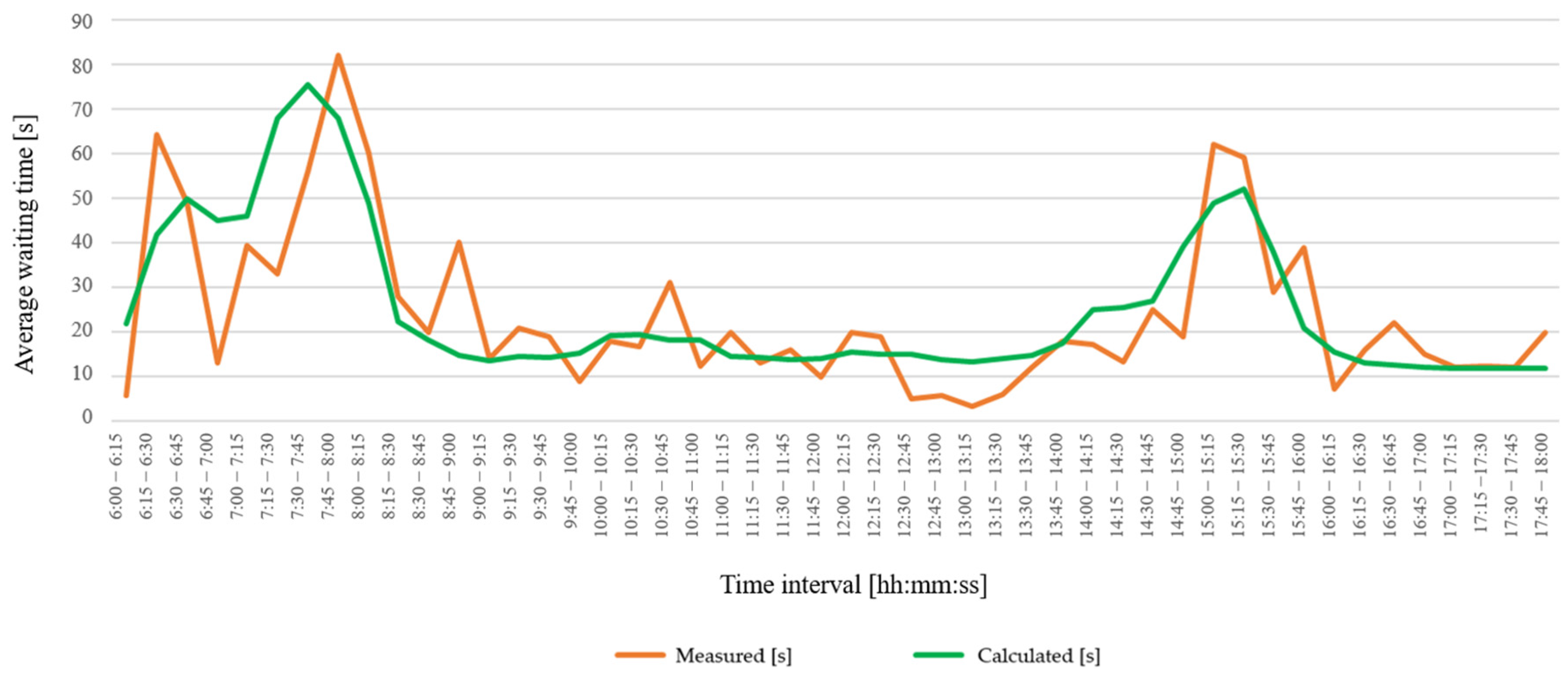 Smartcities 08 00193 g003