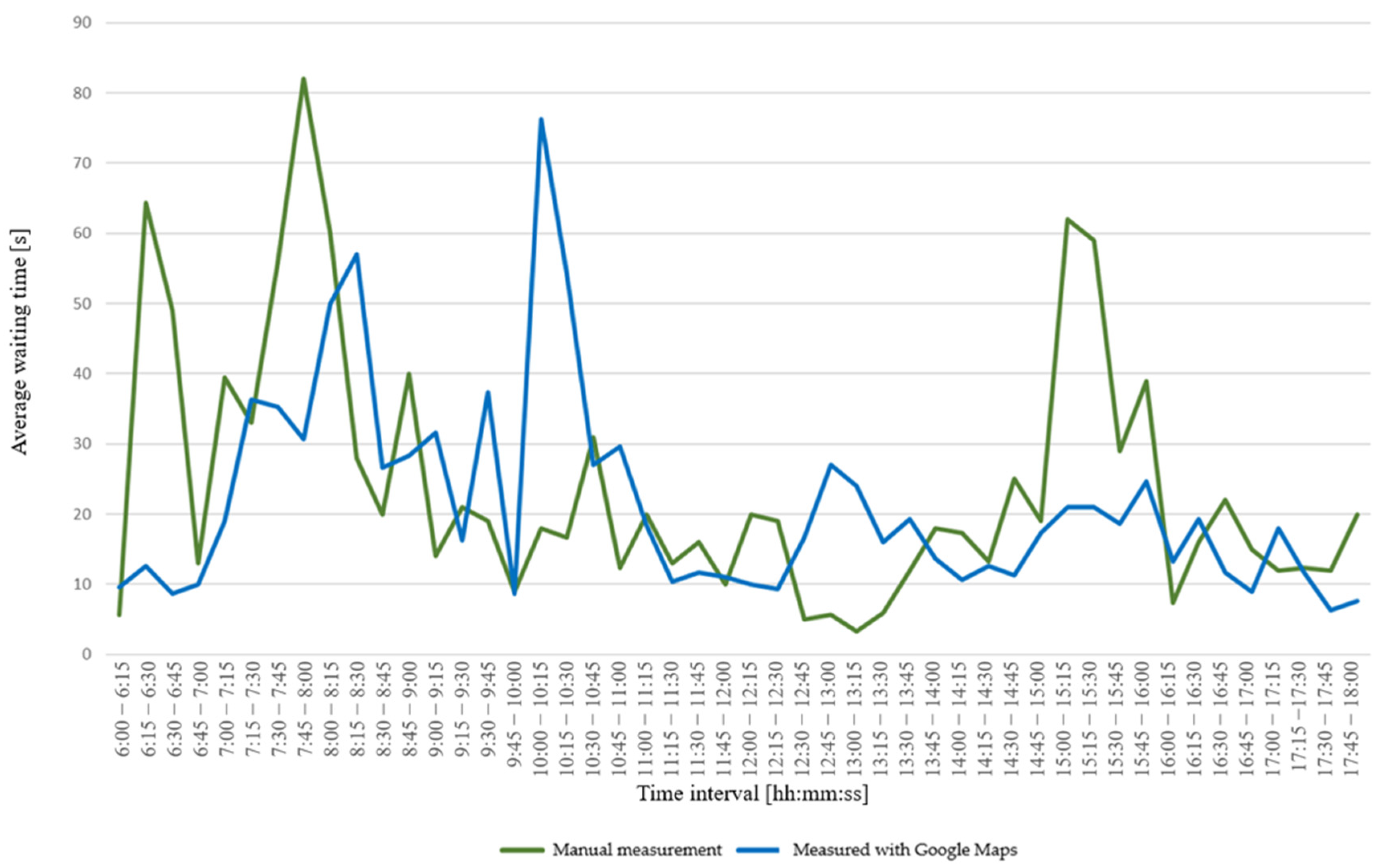 Smartcities 08 00193 g004