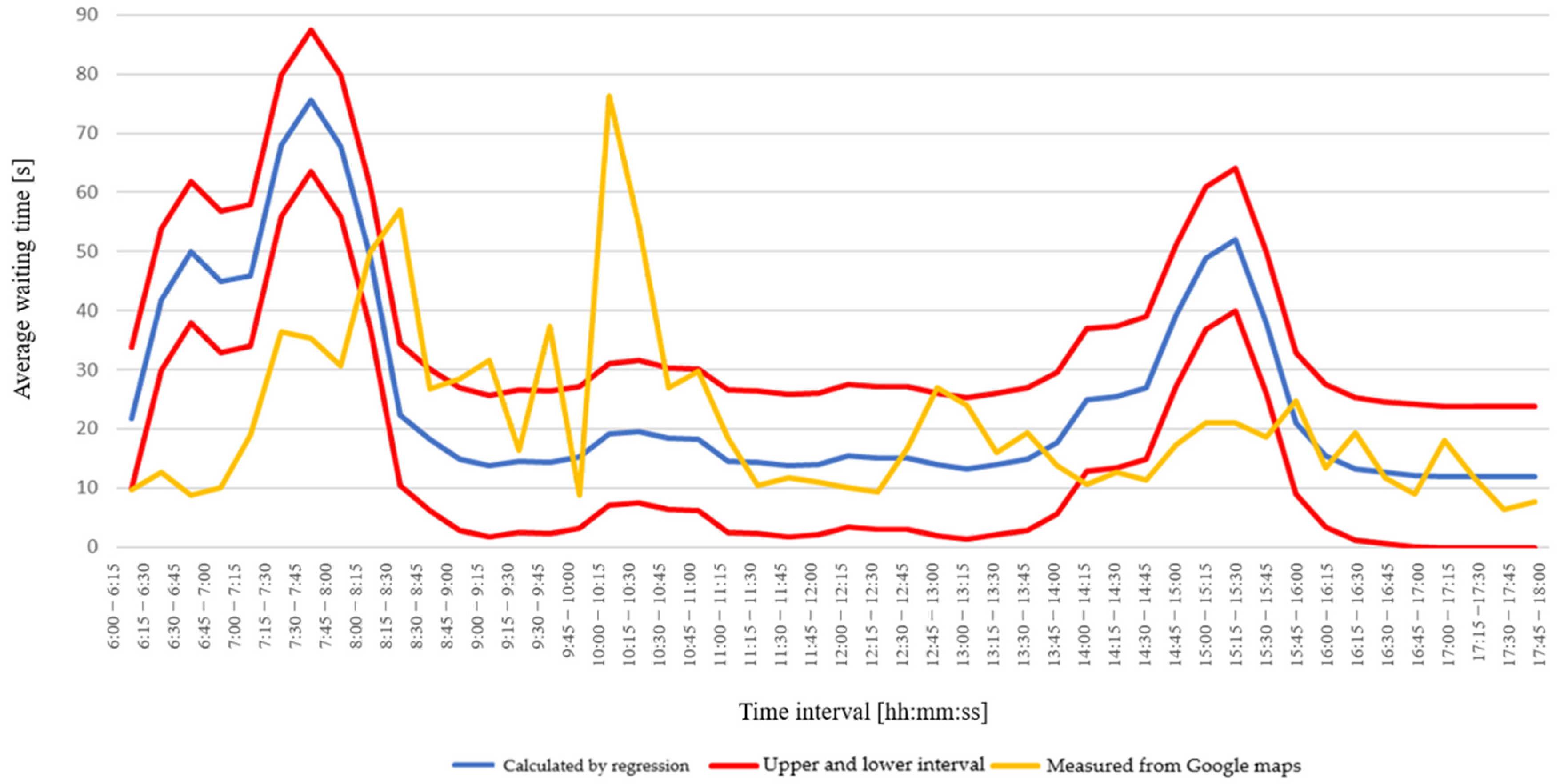 Smartcities 08 00193 g005