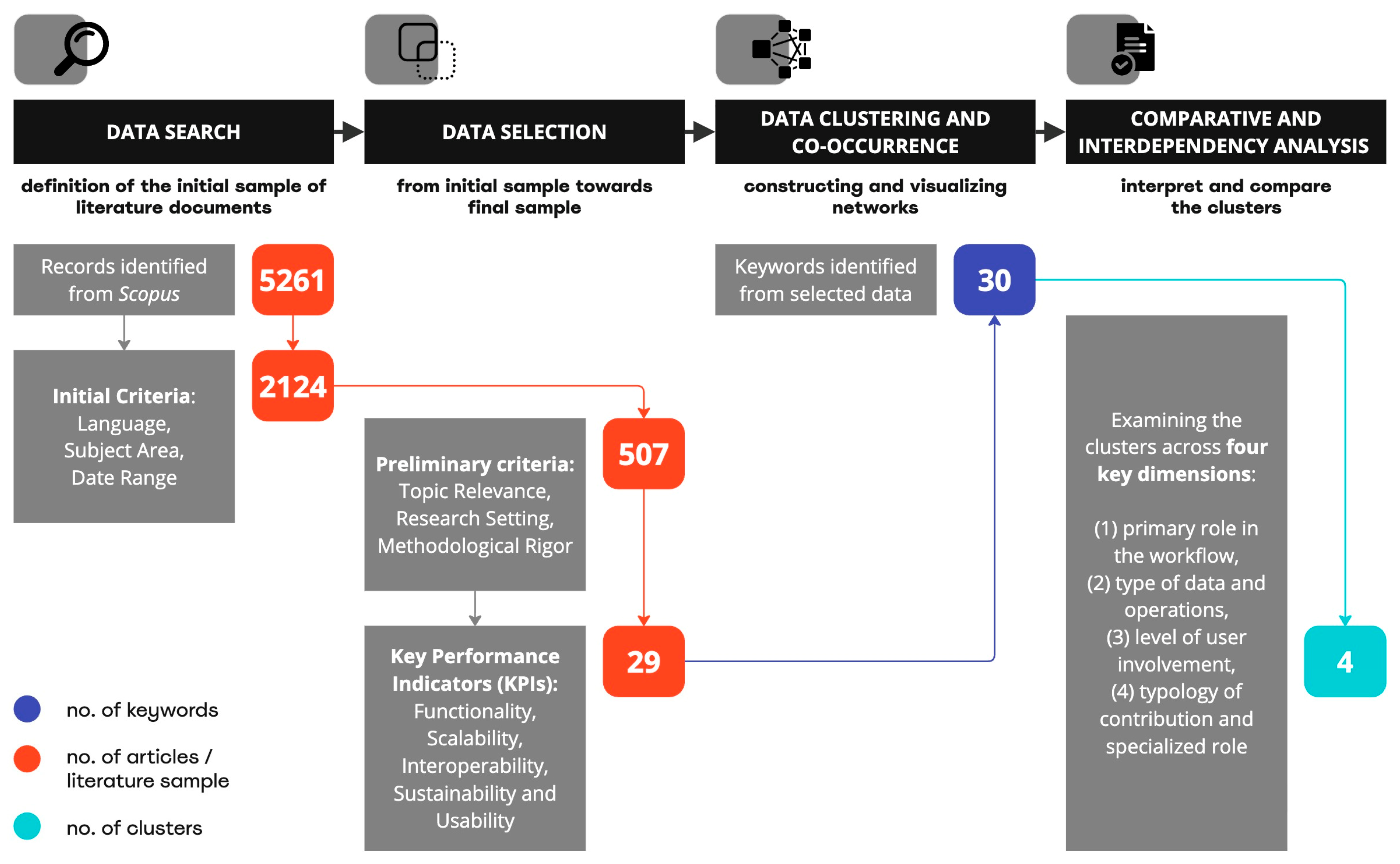 Smartcities 08 00196 g001