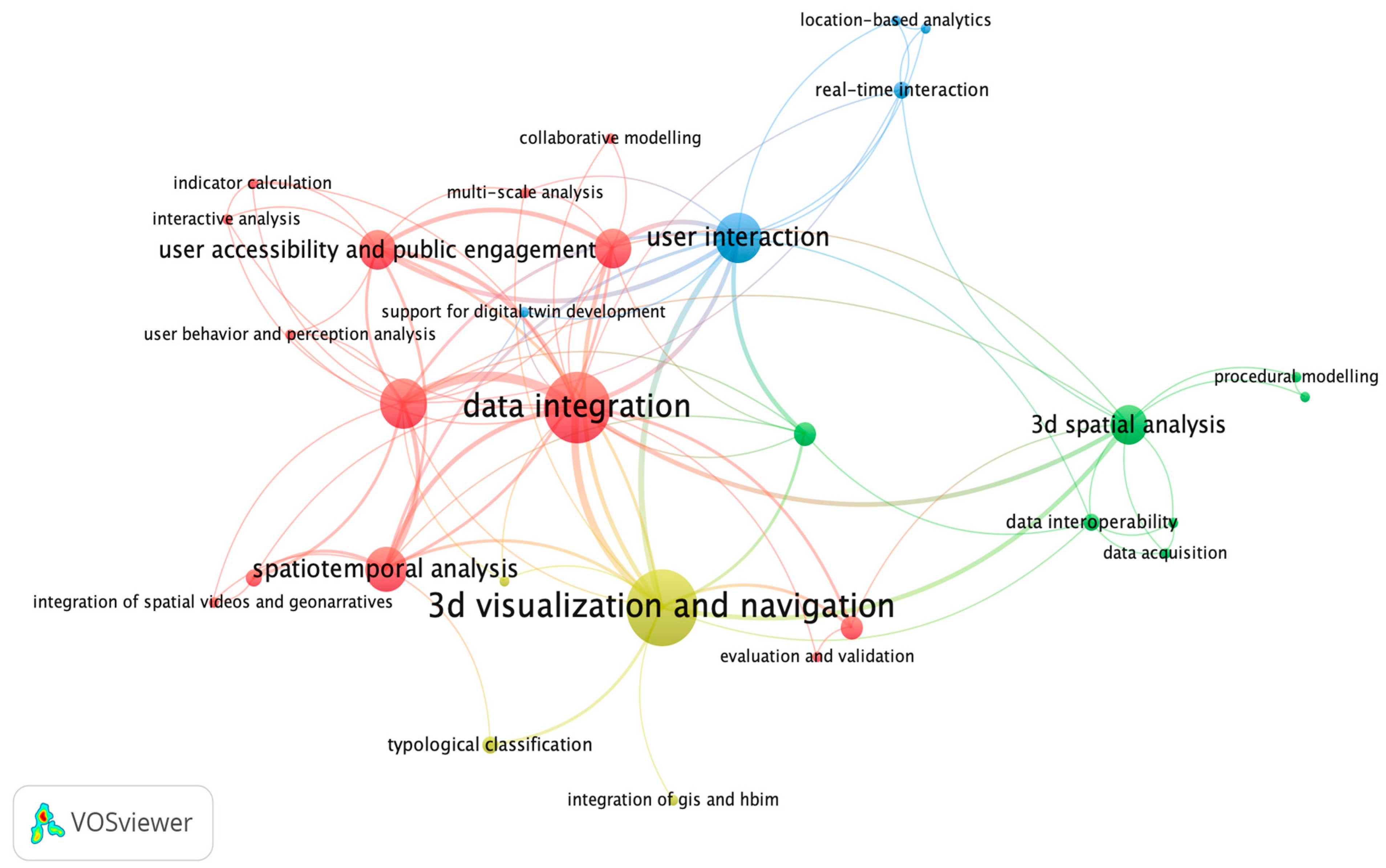 Smartcities 08 00196 g002