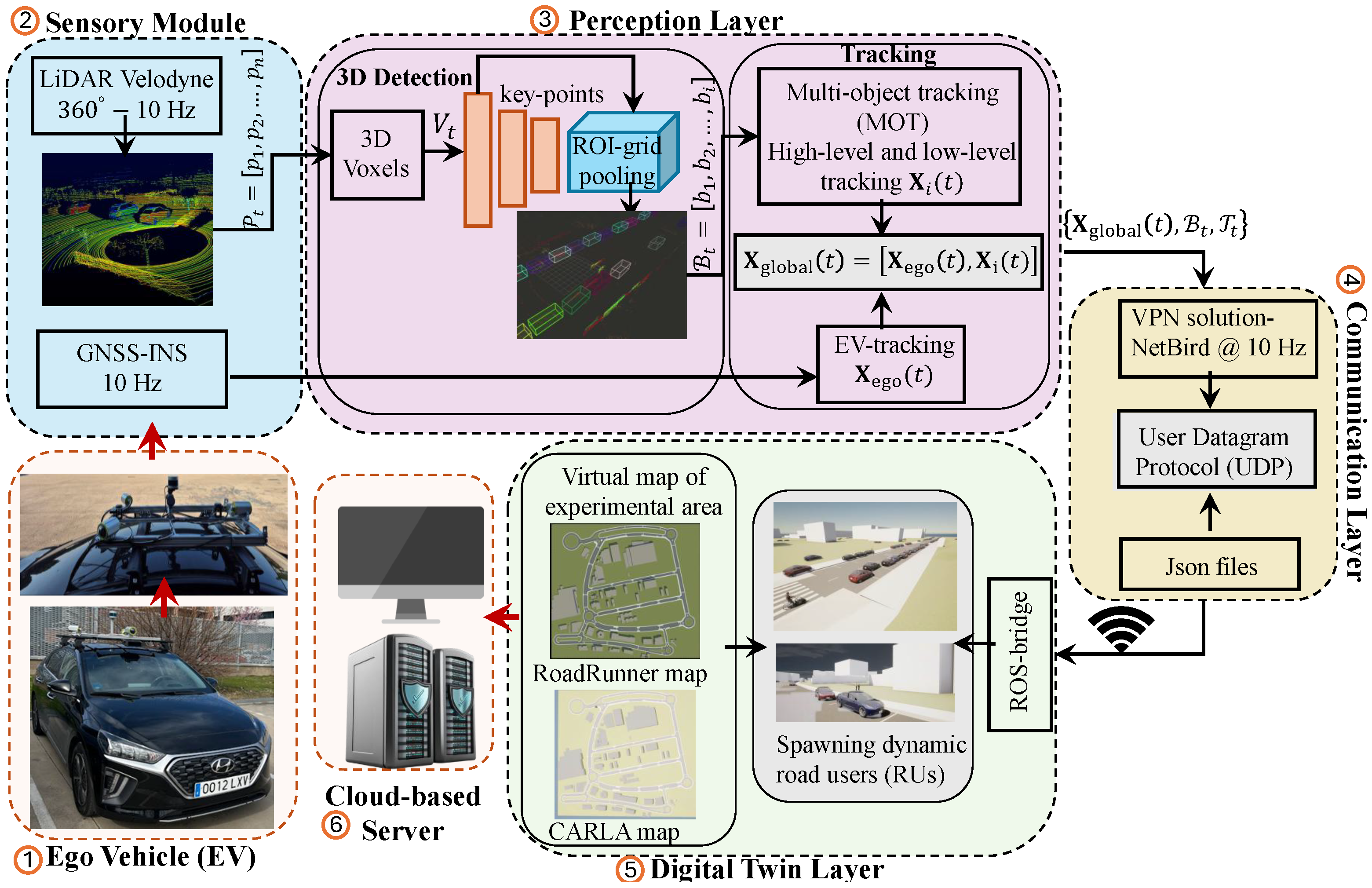 Smartcities 08 00197 g001