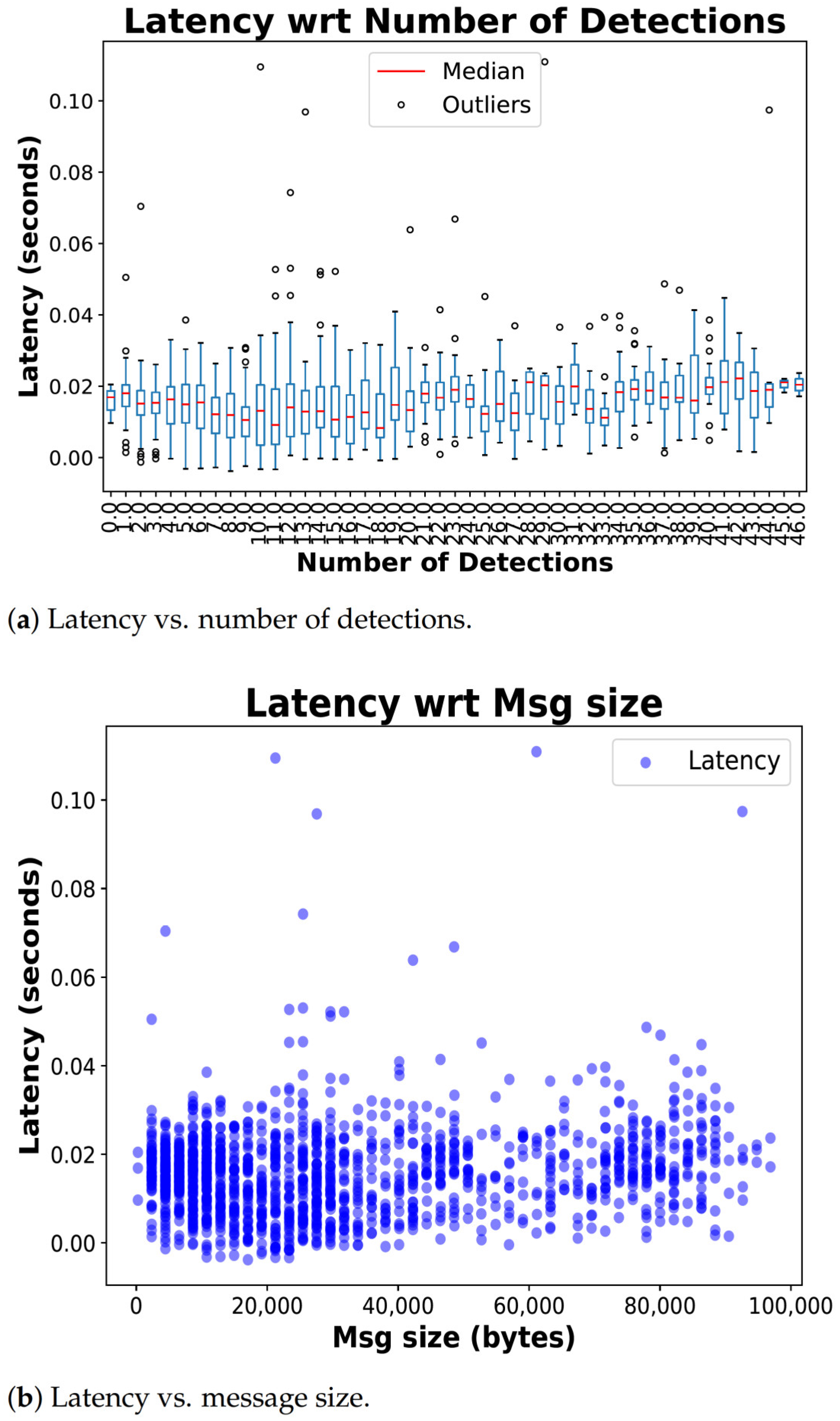 Smartcities 08 00197 g009