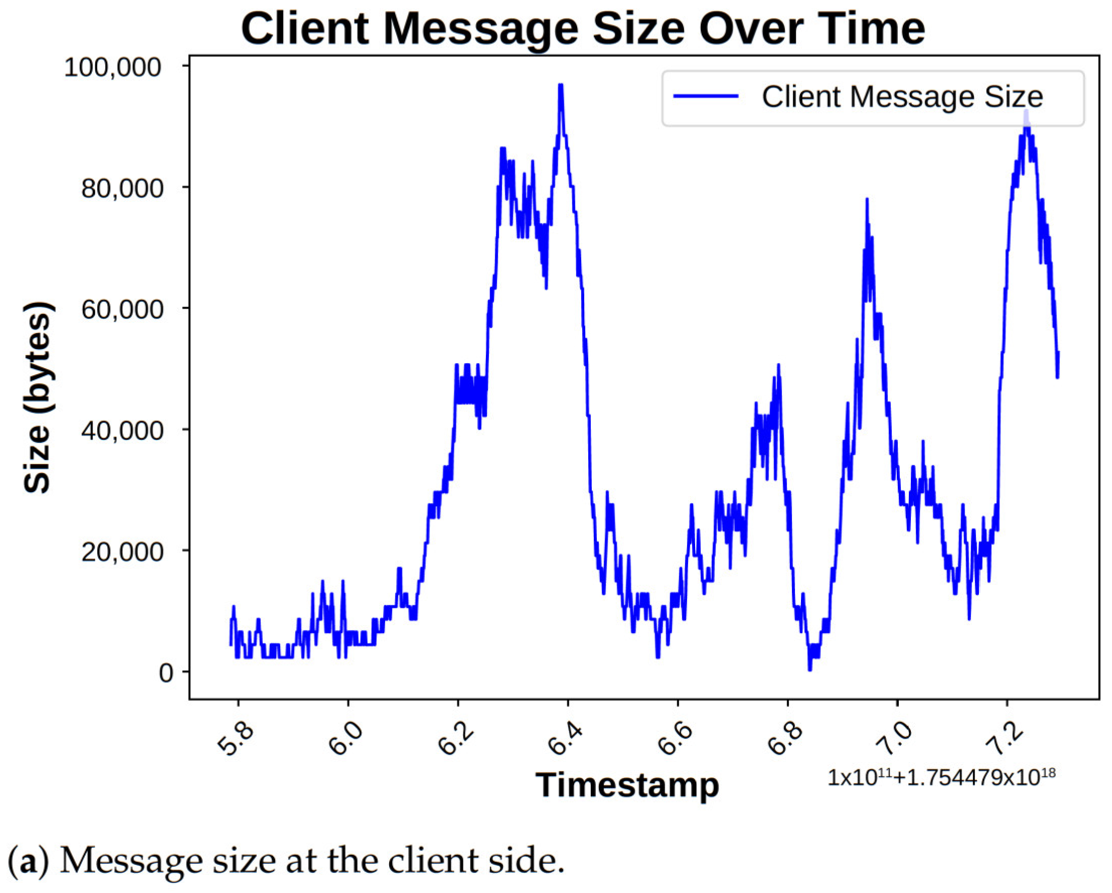 Smartcities 08 00197 g010a