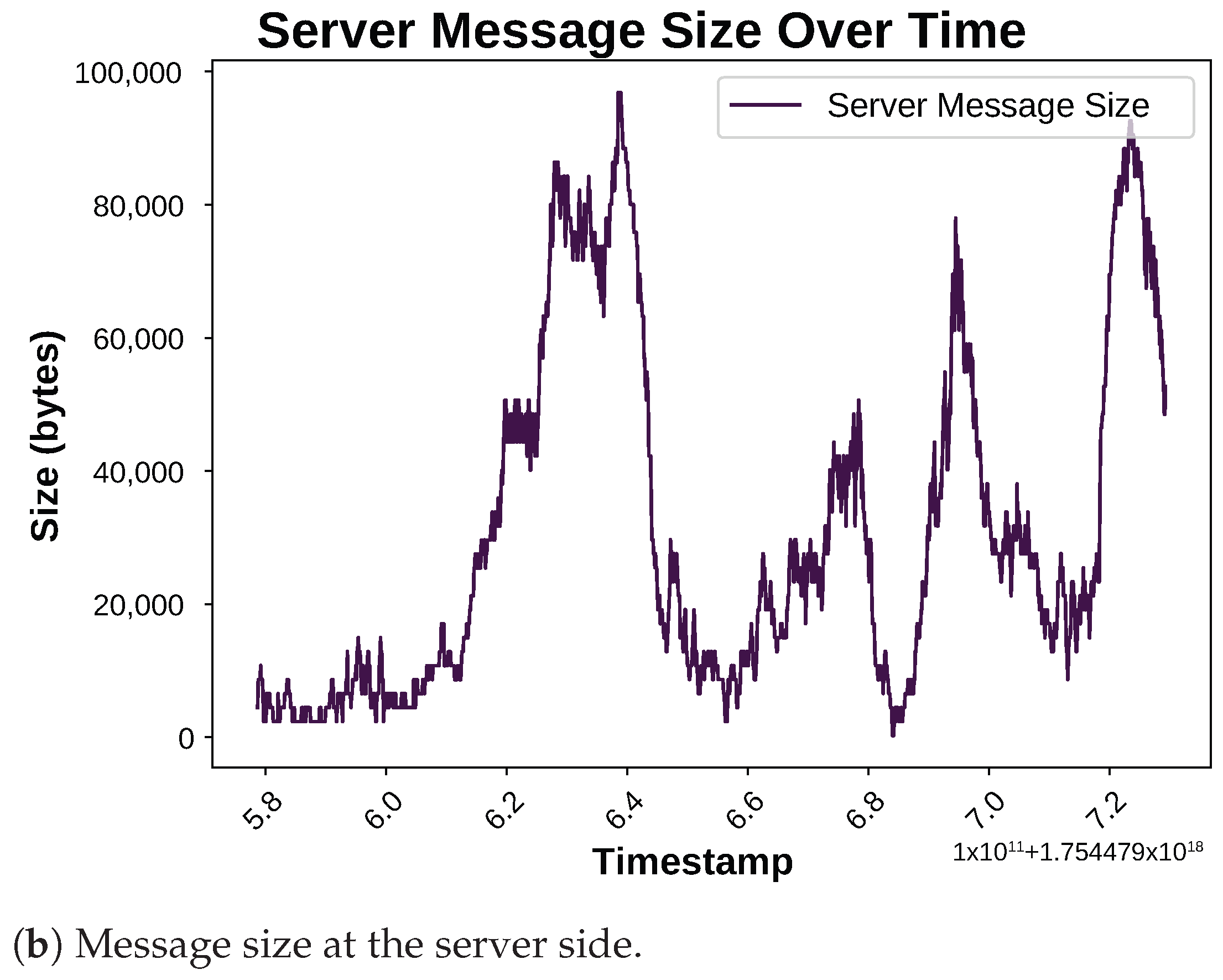 Smartcities 08 00197 g010b