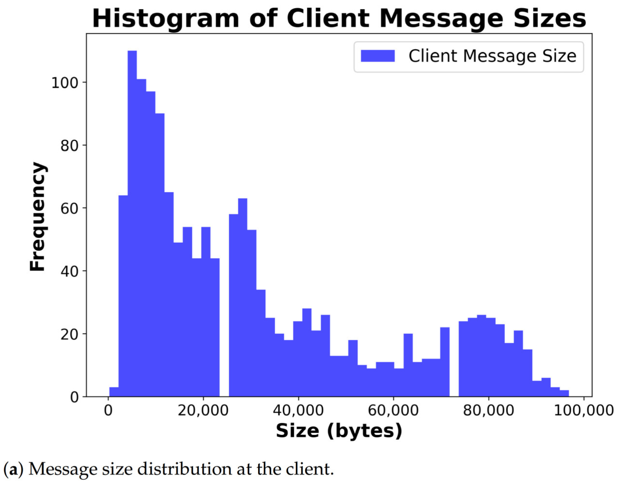 Smartcities 08 00197 g011a