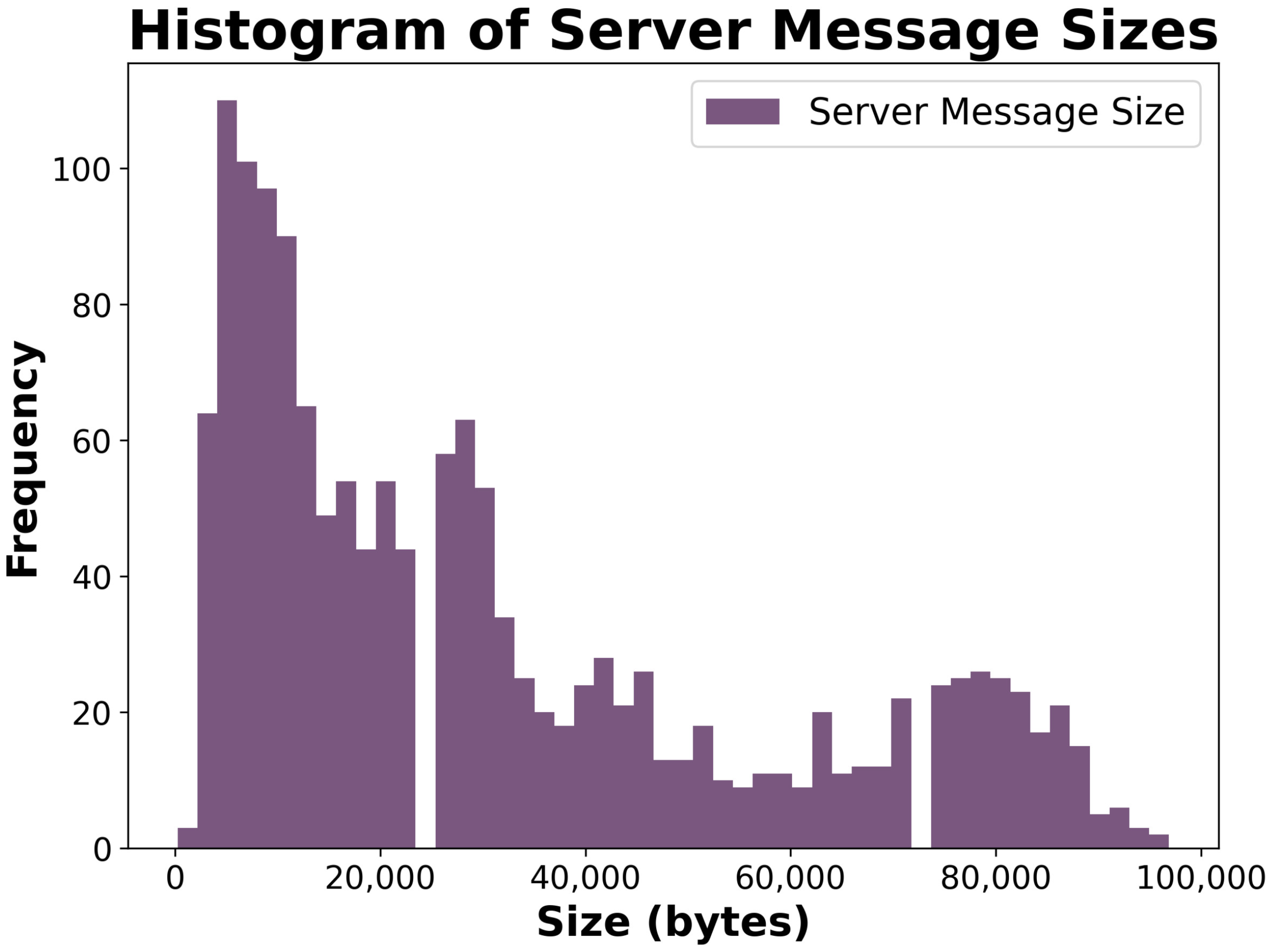 Smartcities 08 00197 g011b