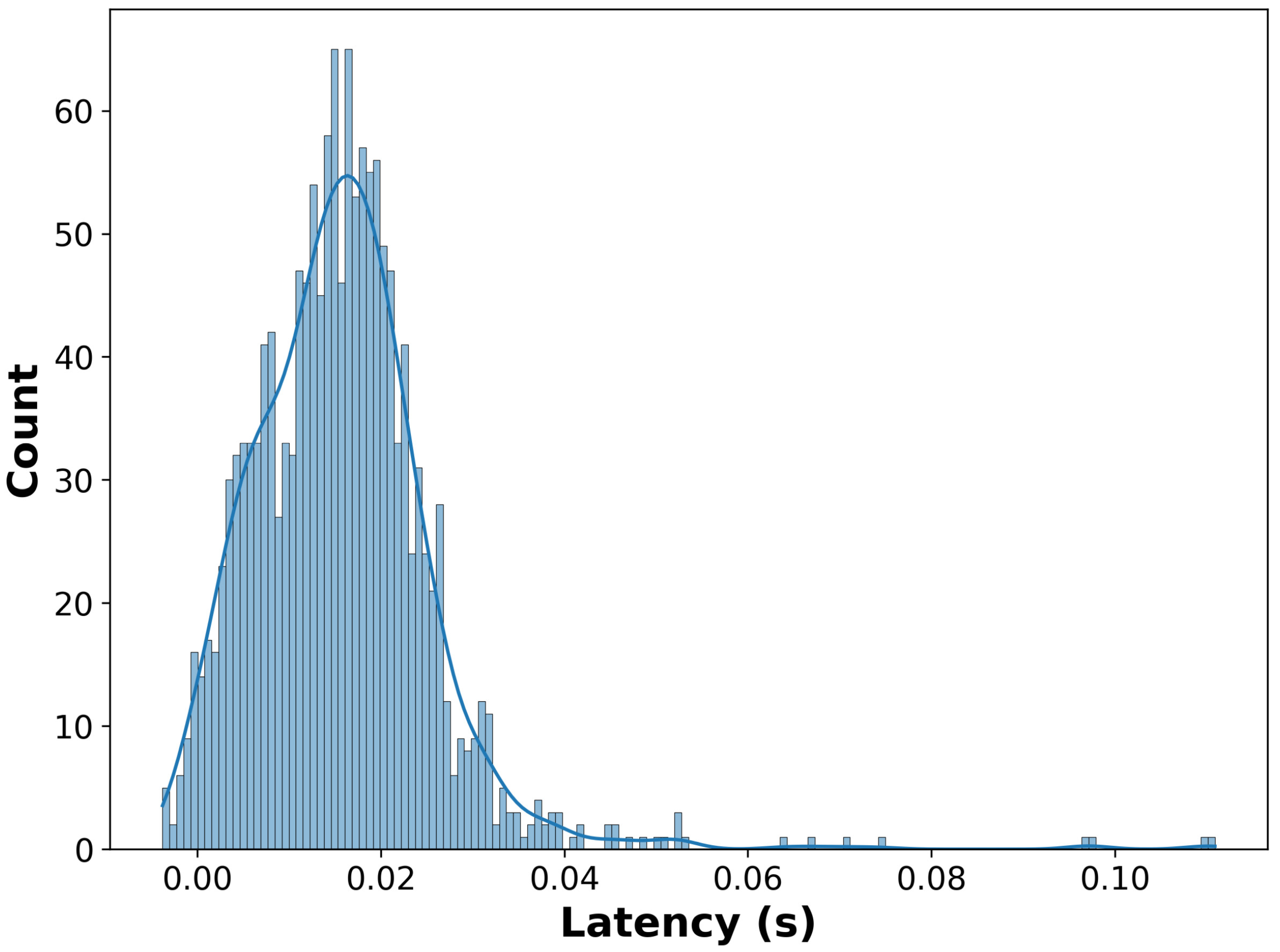 Smartcities 08 00197 g012