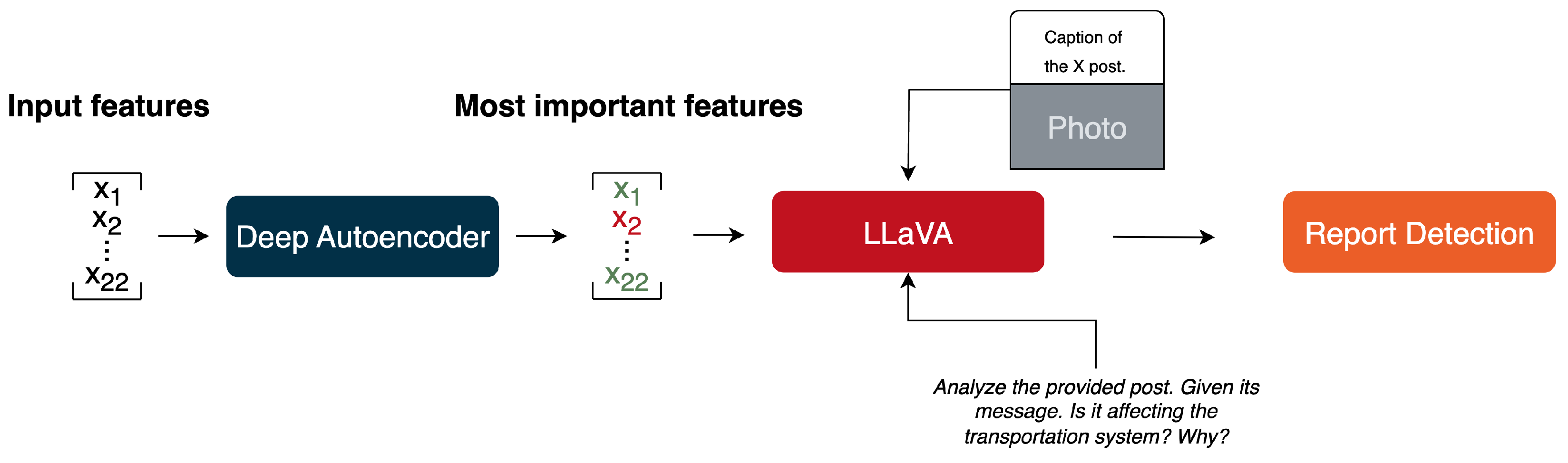 Smartcities 08 00198 g001