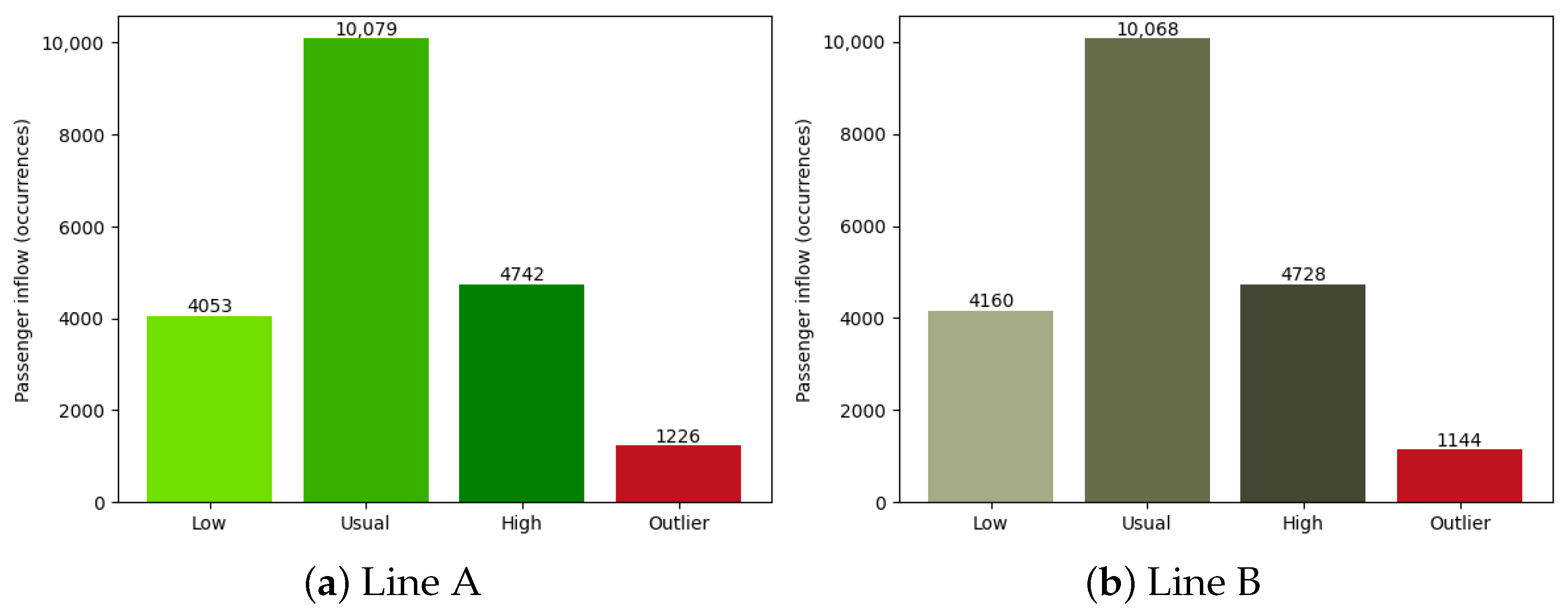 Smartcities 08 00198 g004
