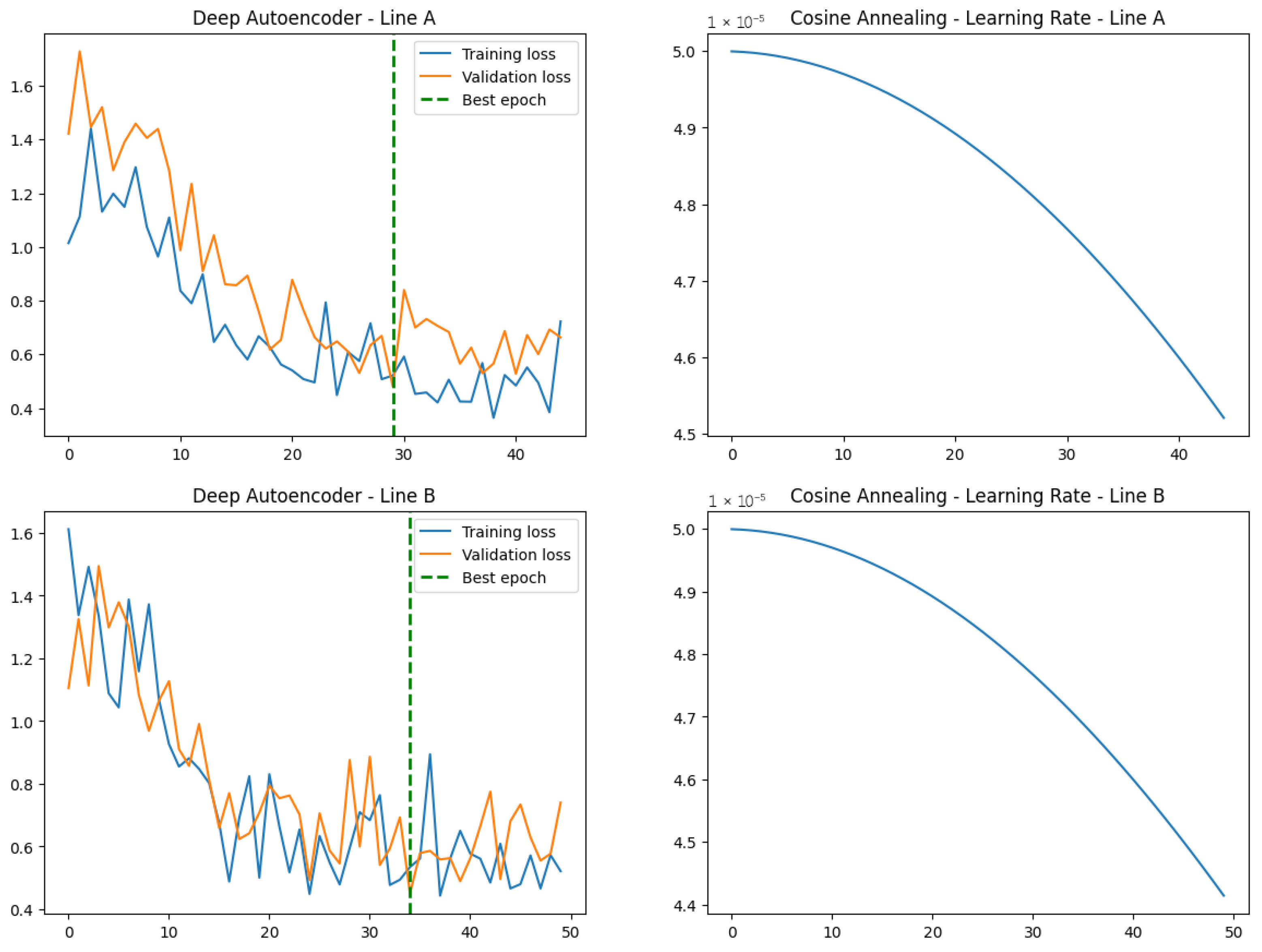 Smartcities 08 00198 g006