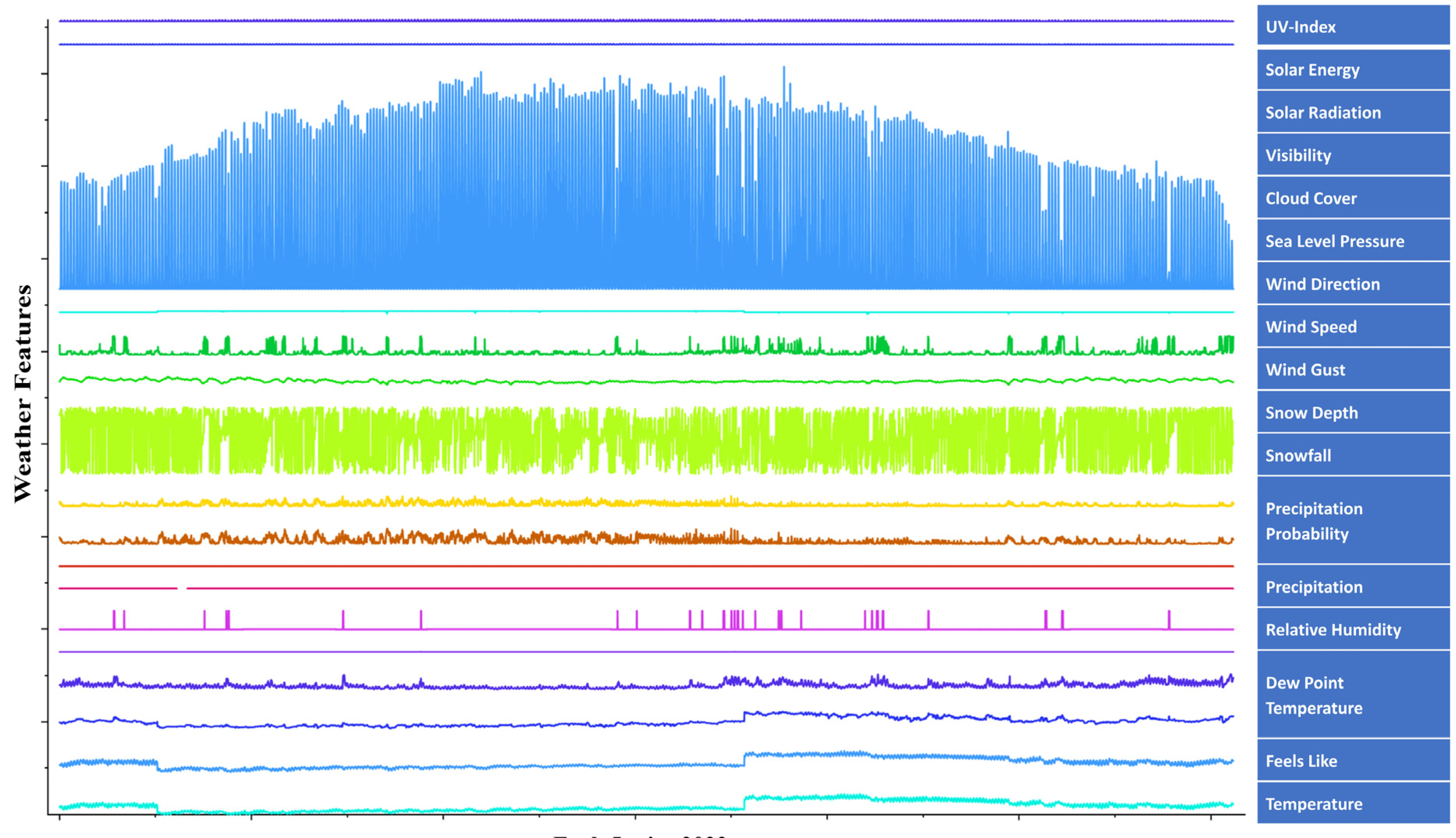 Smartcities 08 00199 g007
