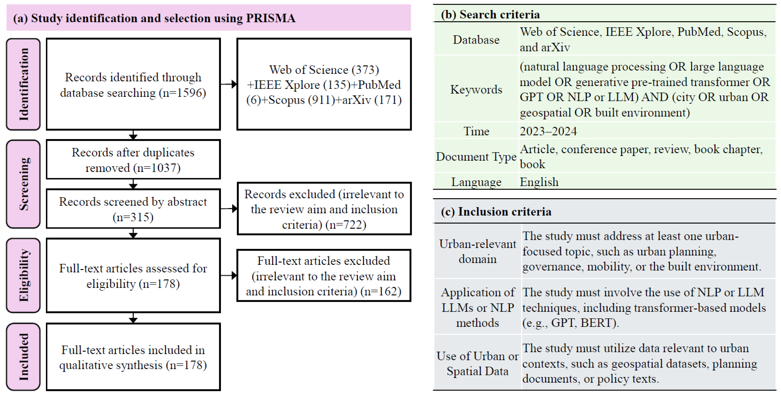 Smartcities 08 00201 g001