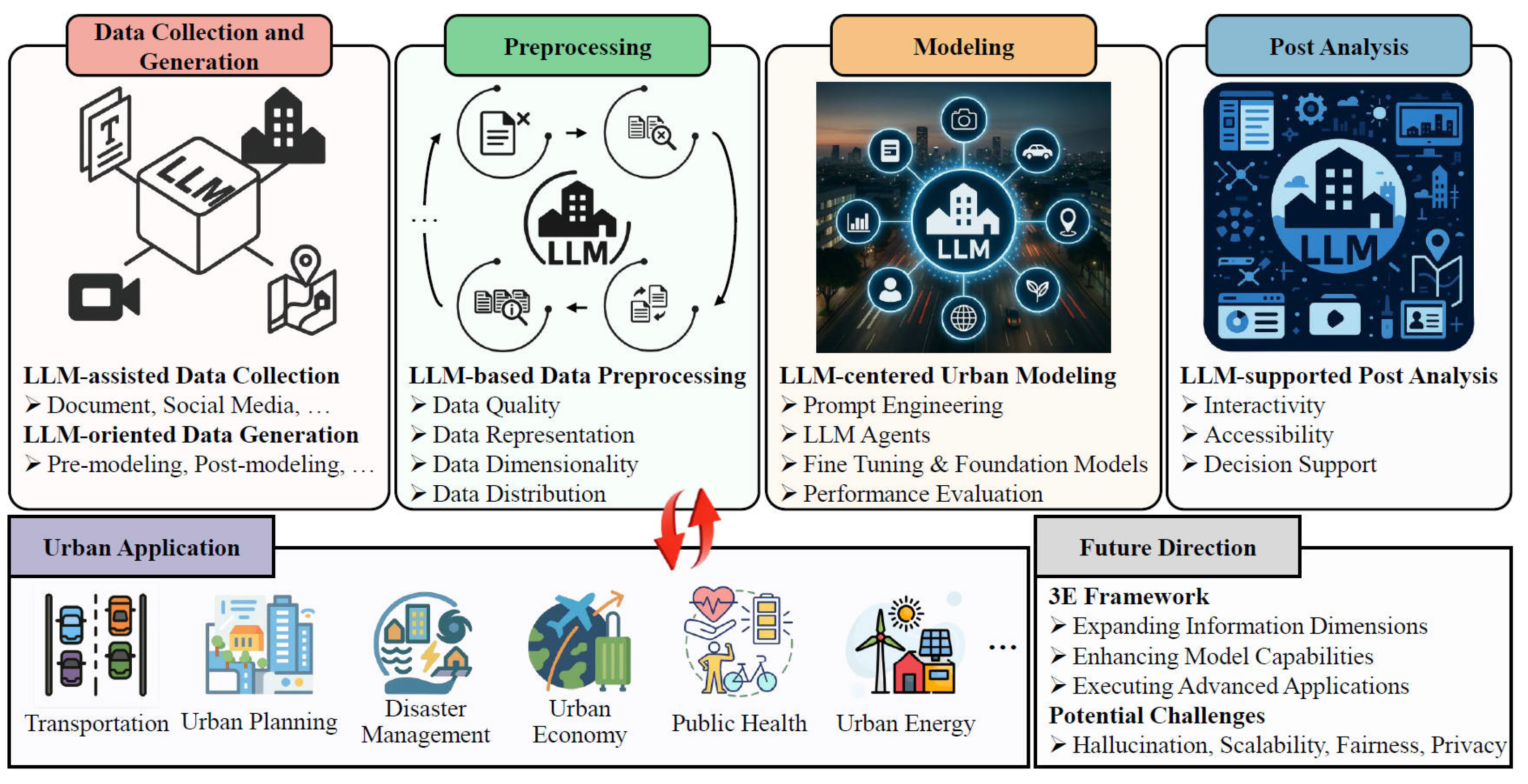 Smartcities 08 00201 g002