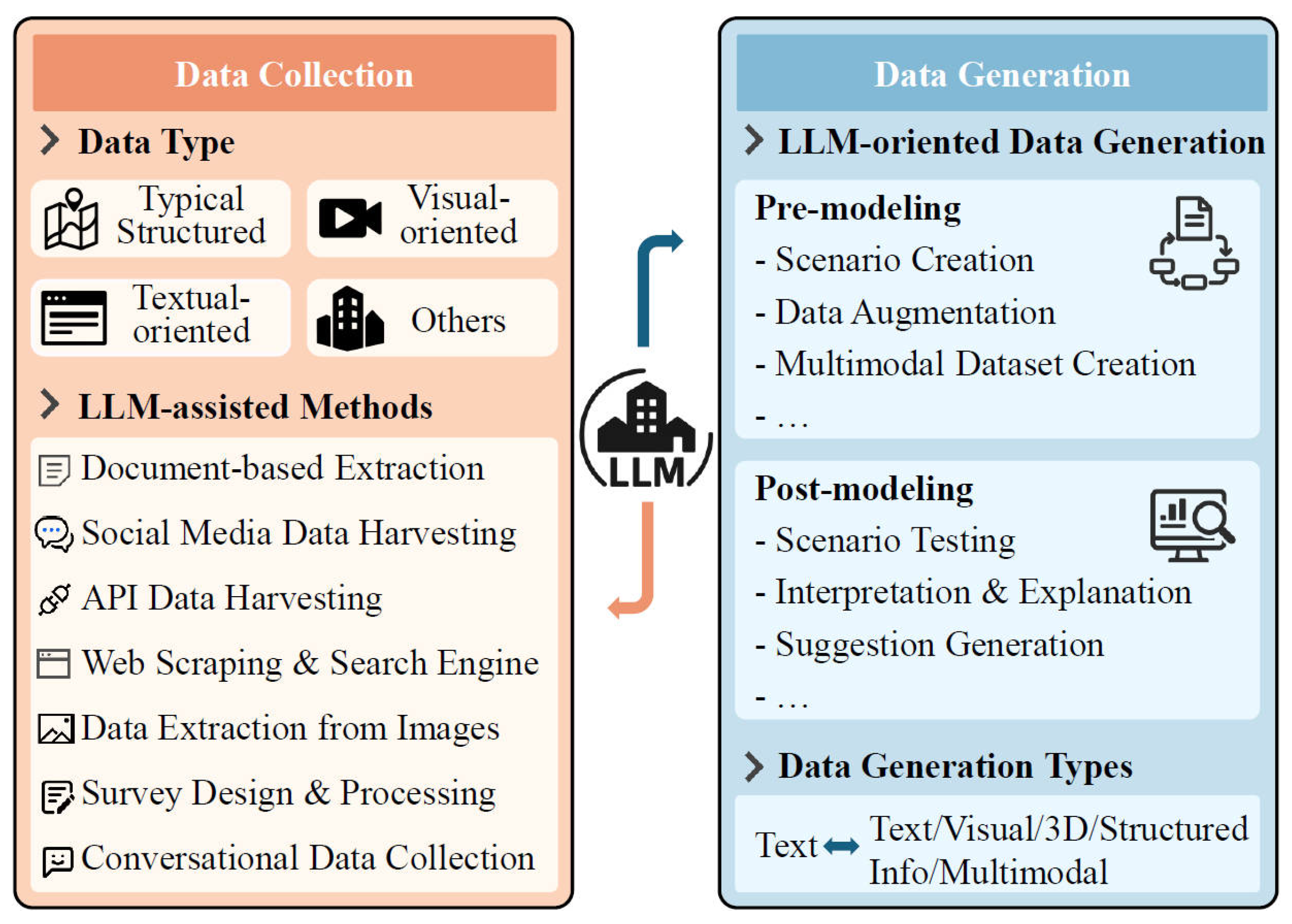 Smartcities 08 00201 g003