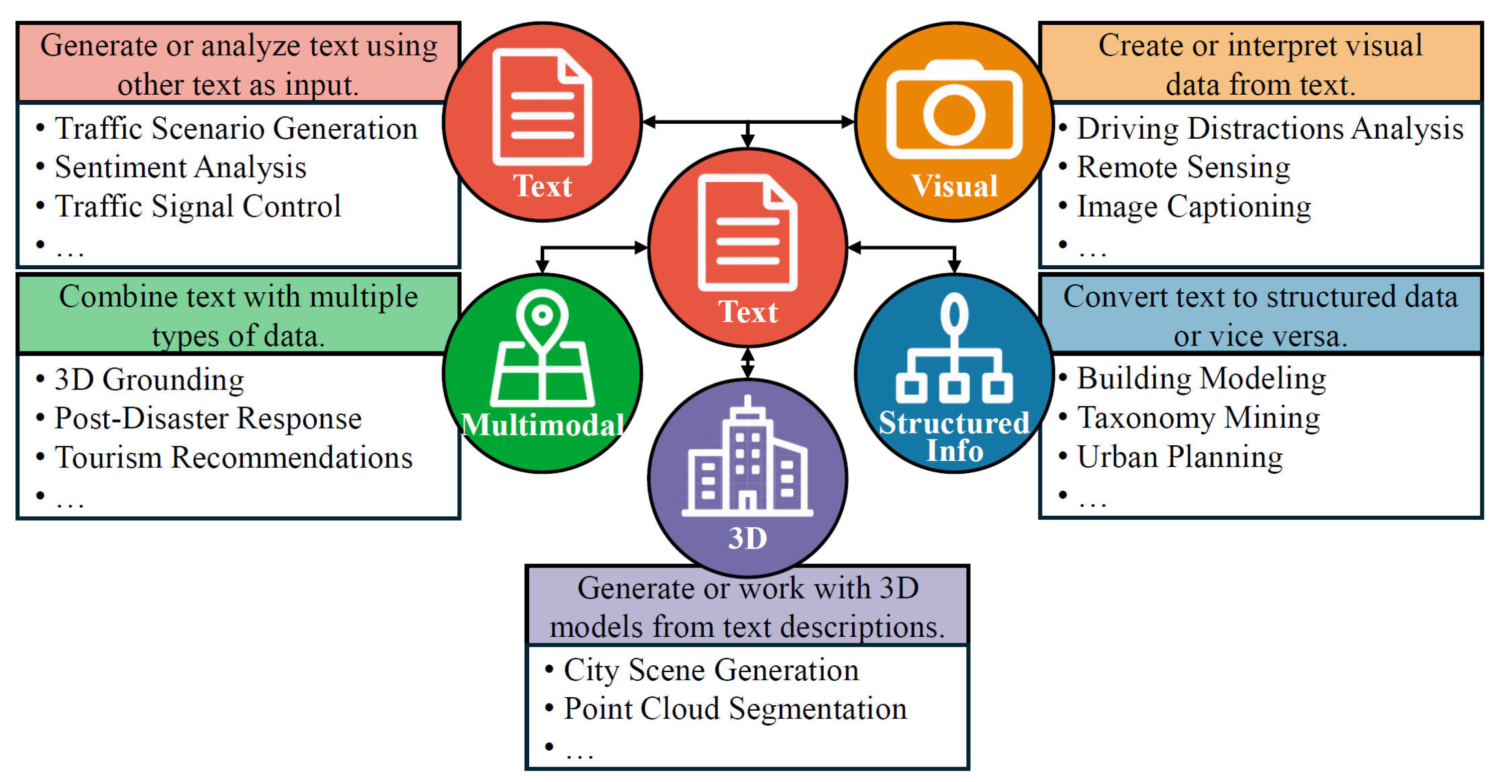 Smartcities 08 00201 g005