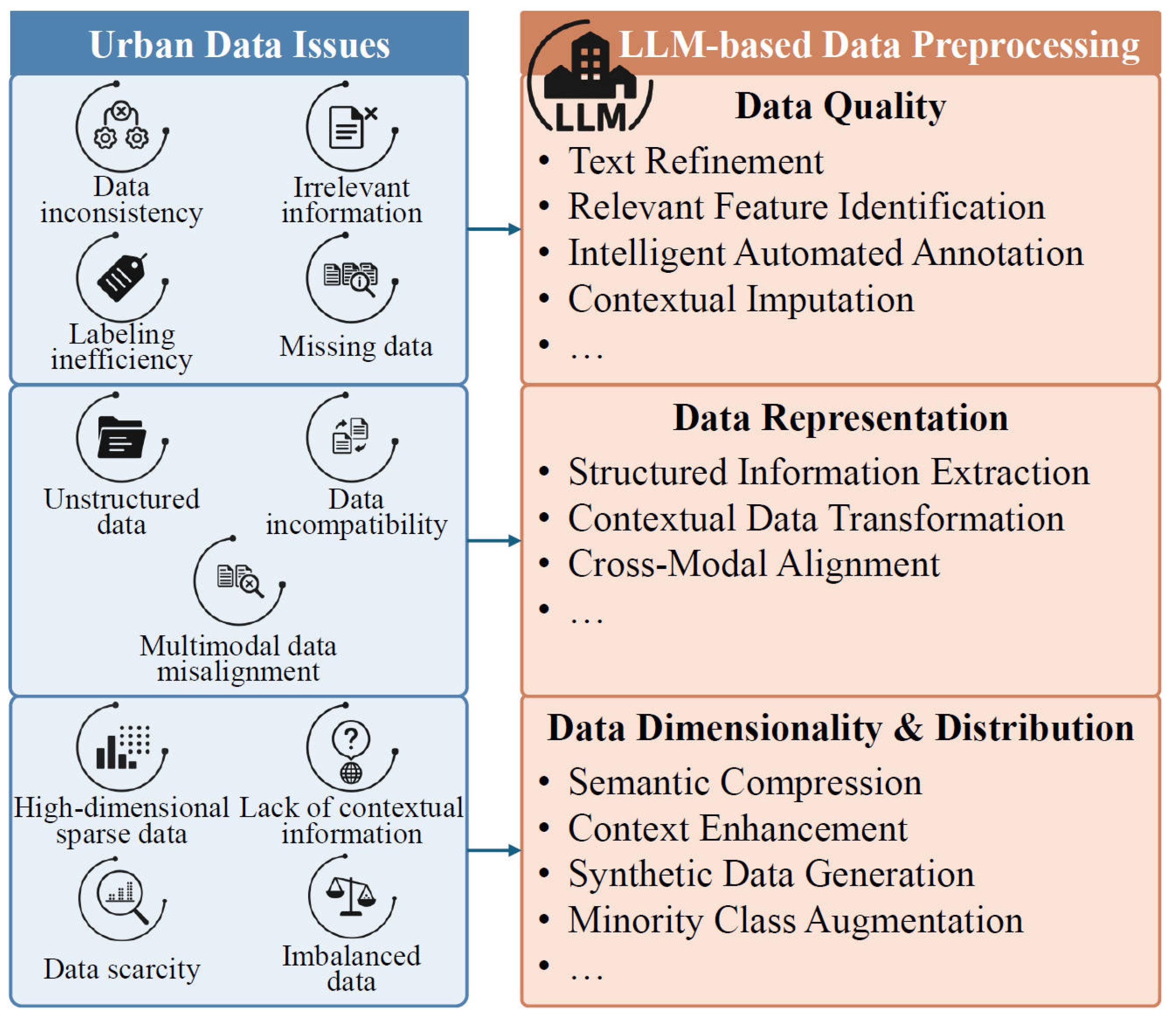 Smartcities 08 00201 g006