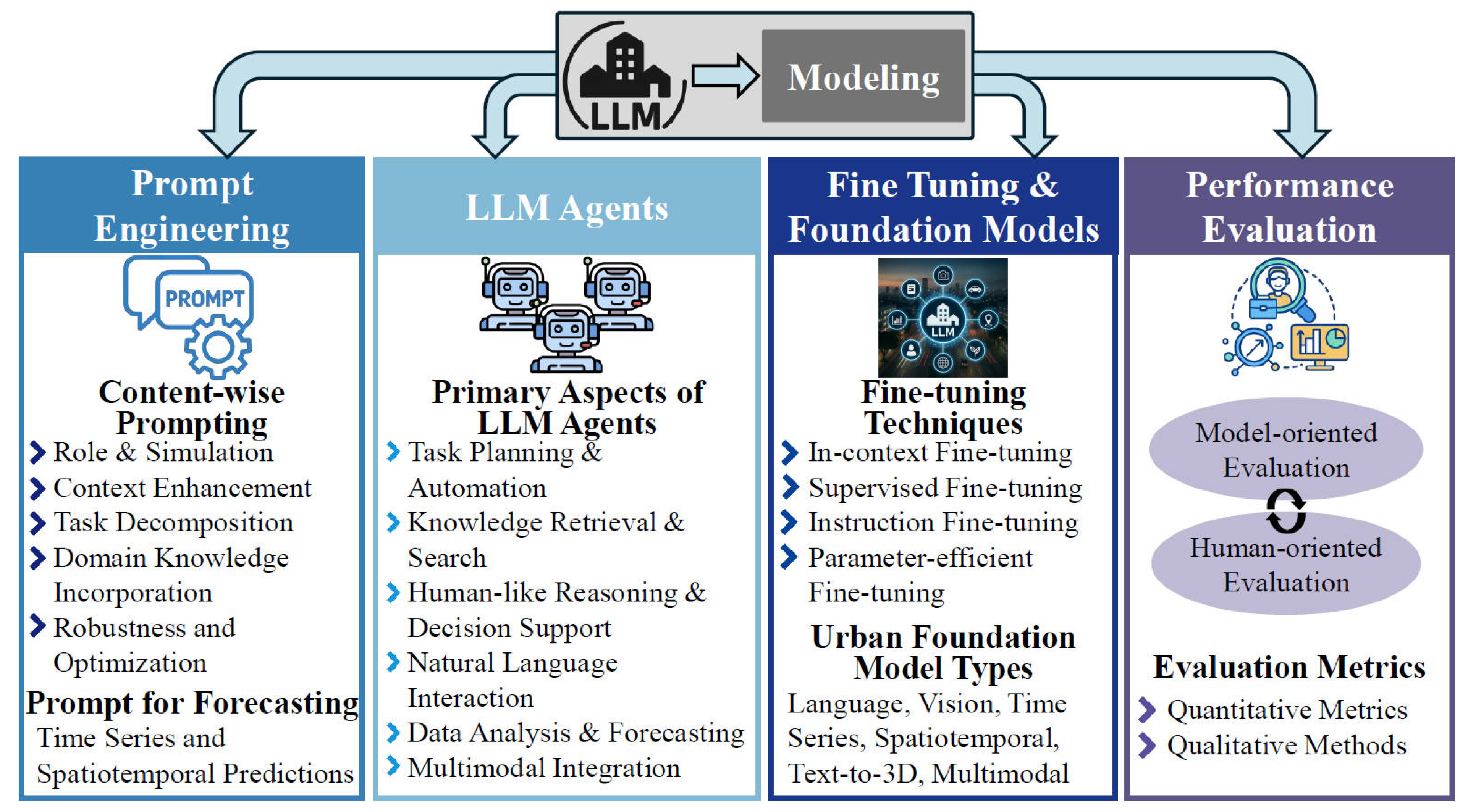 Smartcities 08 00201 g007