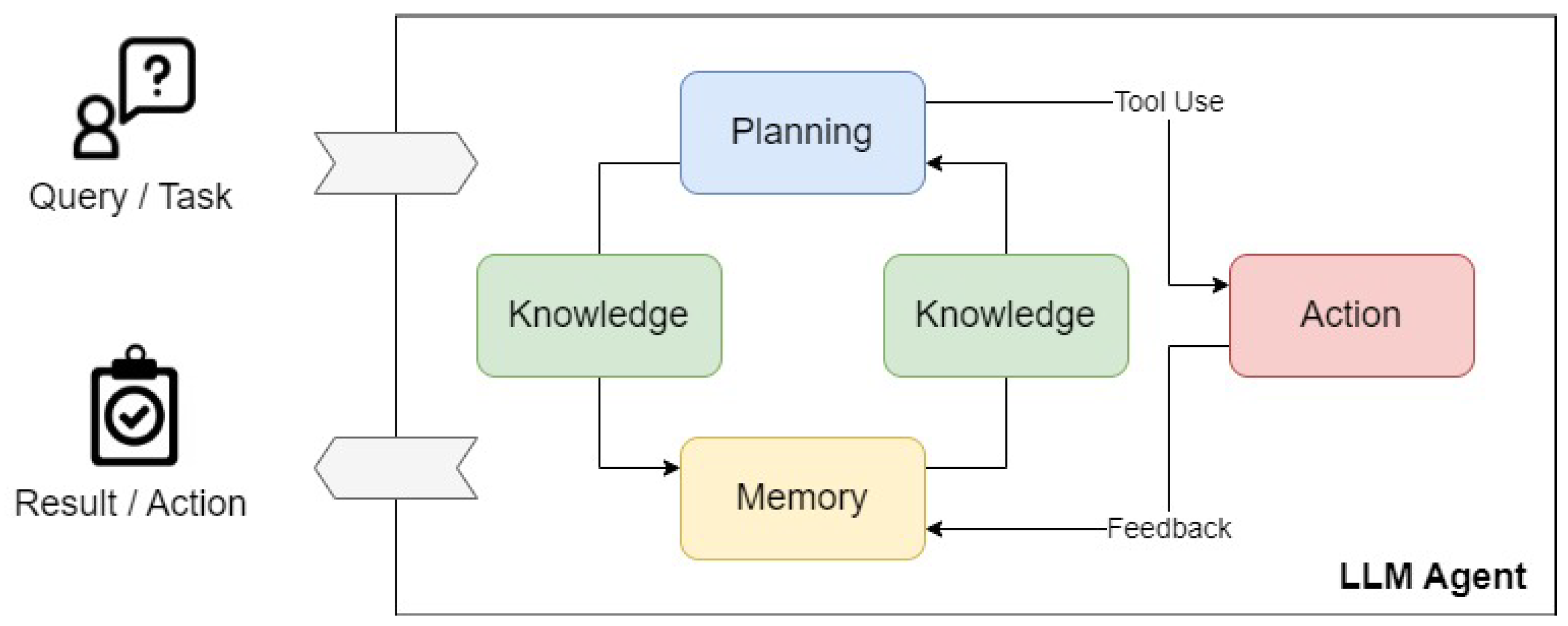 Smartcities 08 00201 g009