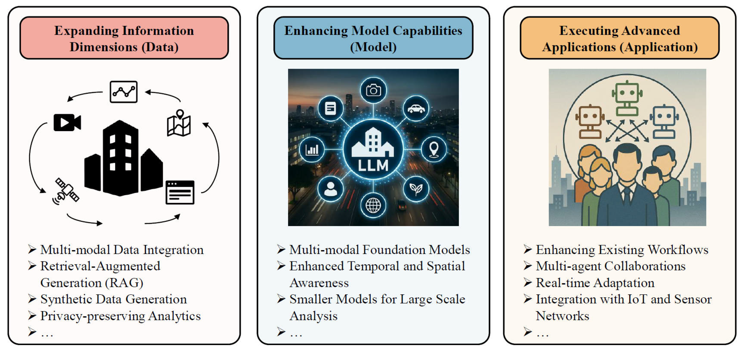 Smartcities 08 00201 g010