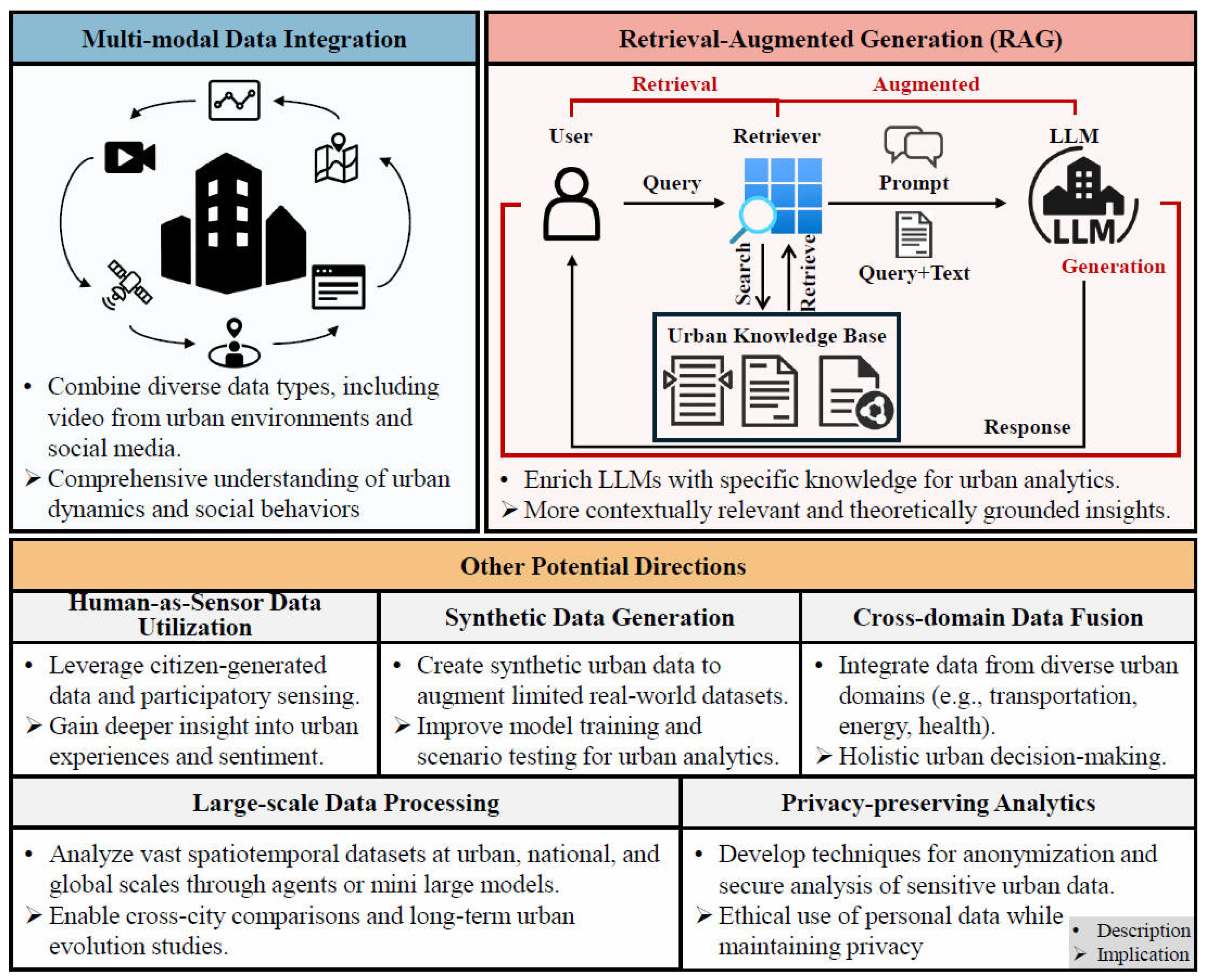 Smartcities 08 00201 g011