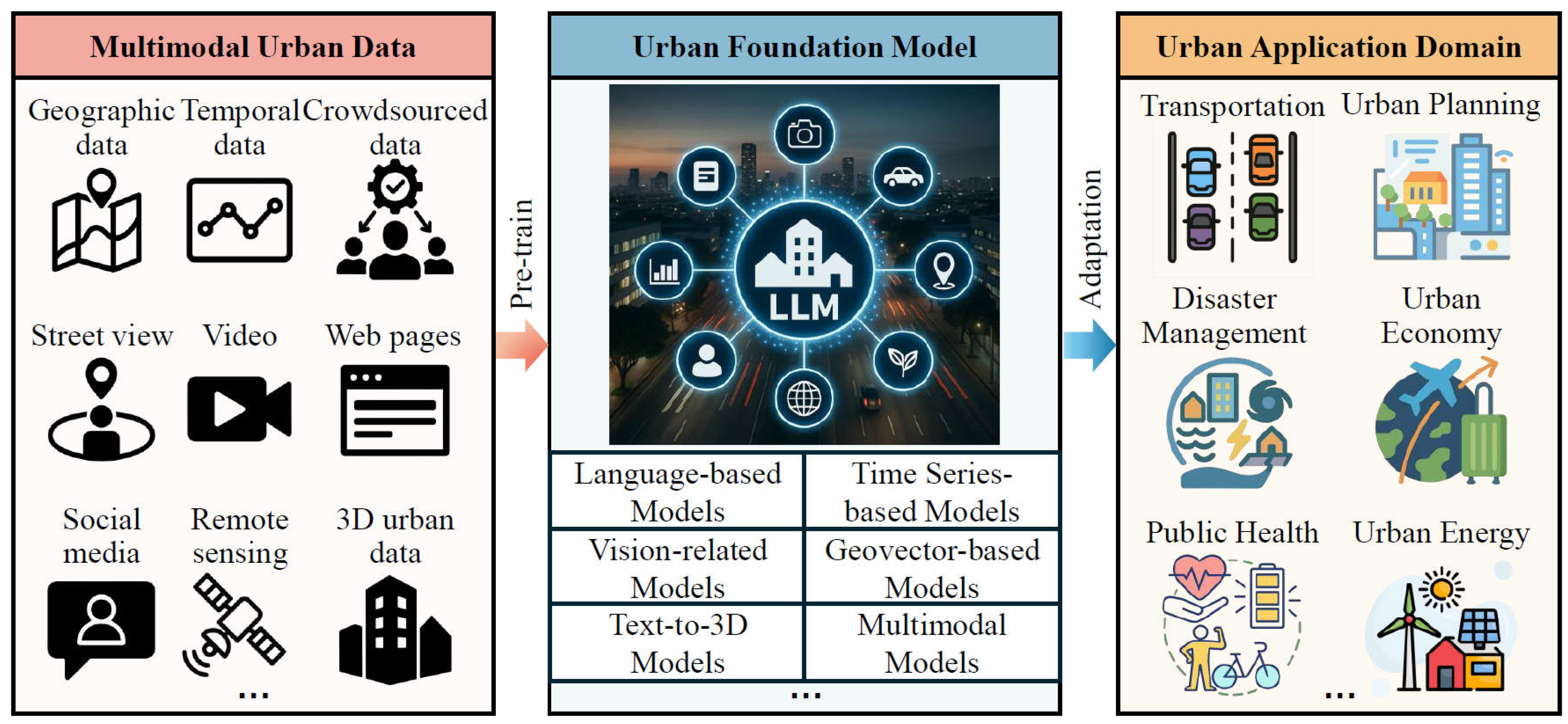 Smartcities 08 00201 g012