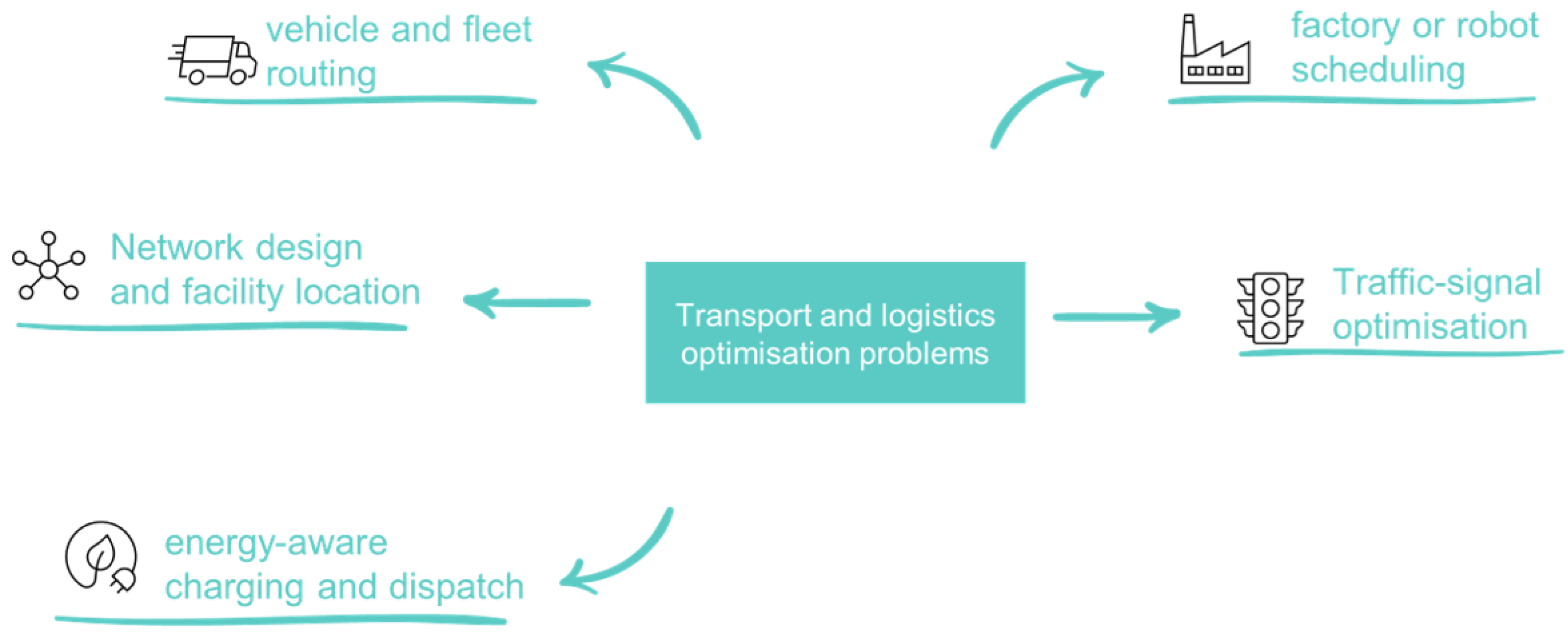 Smartcities 08 00206 g001