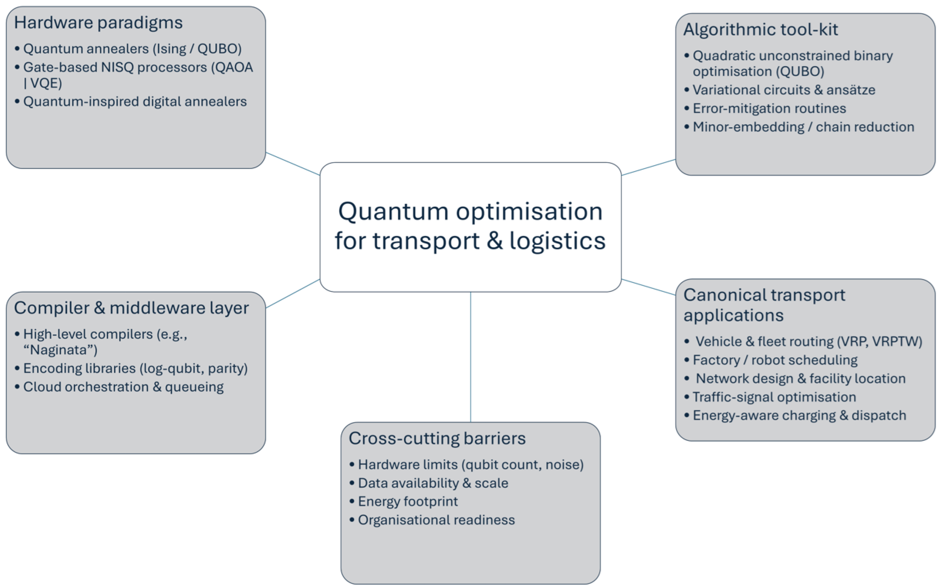 Smartcities 08 00206 g002