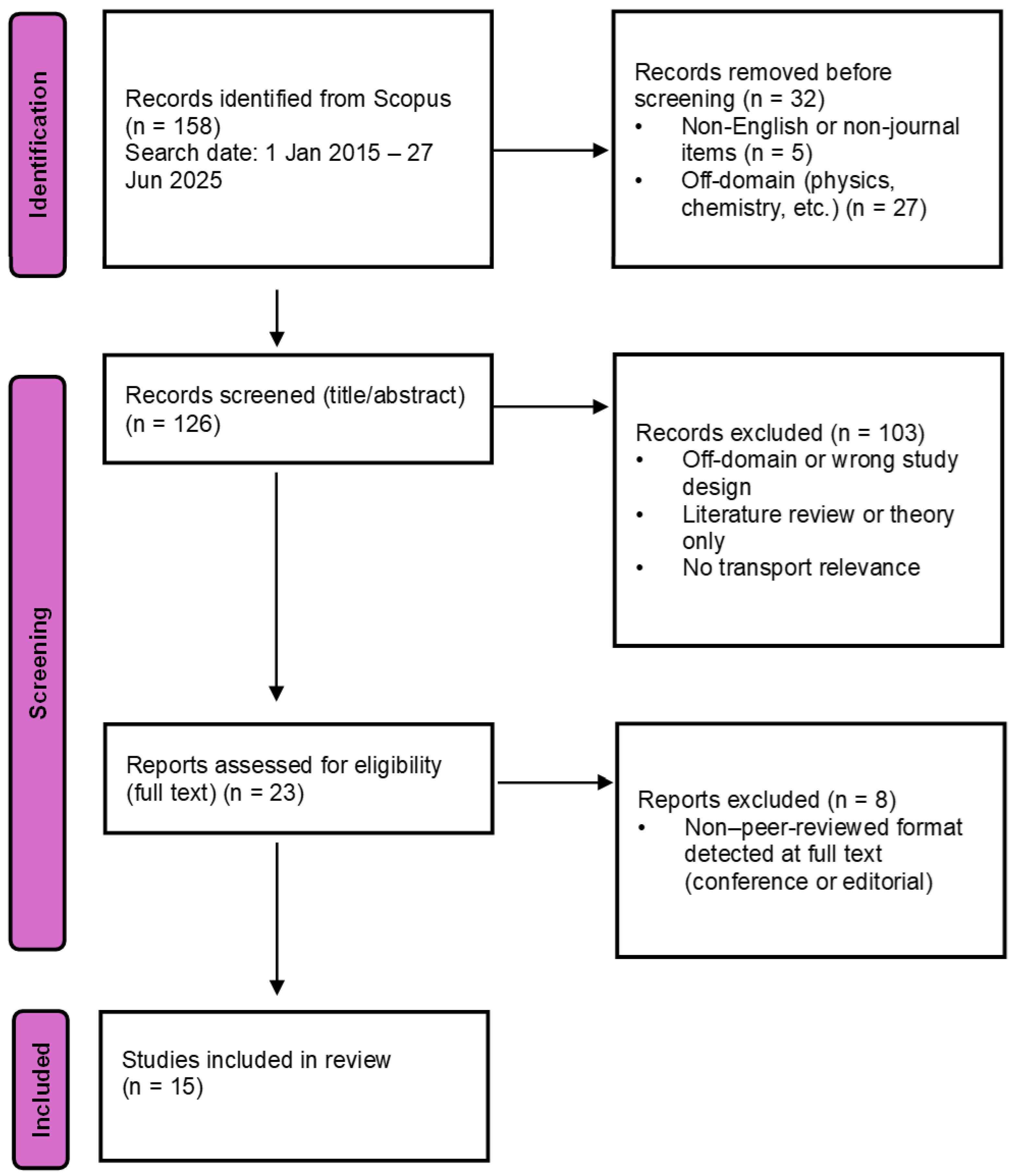 Smartcities 08 00206 g003