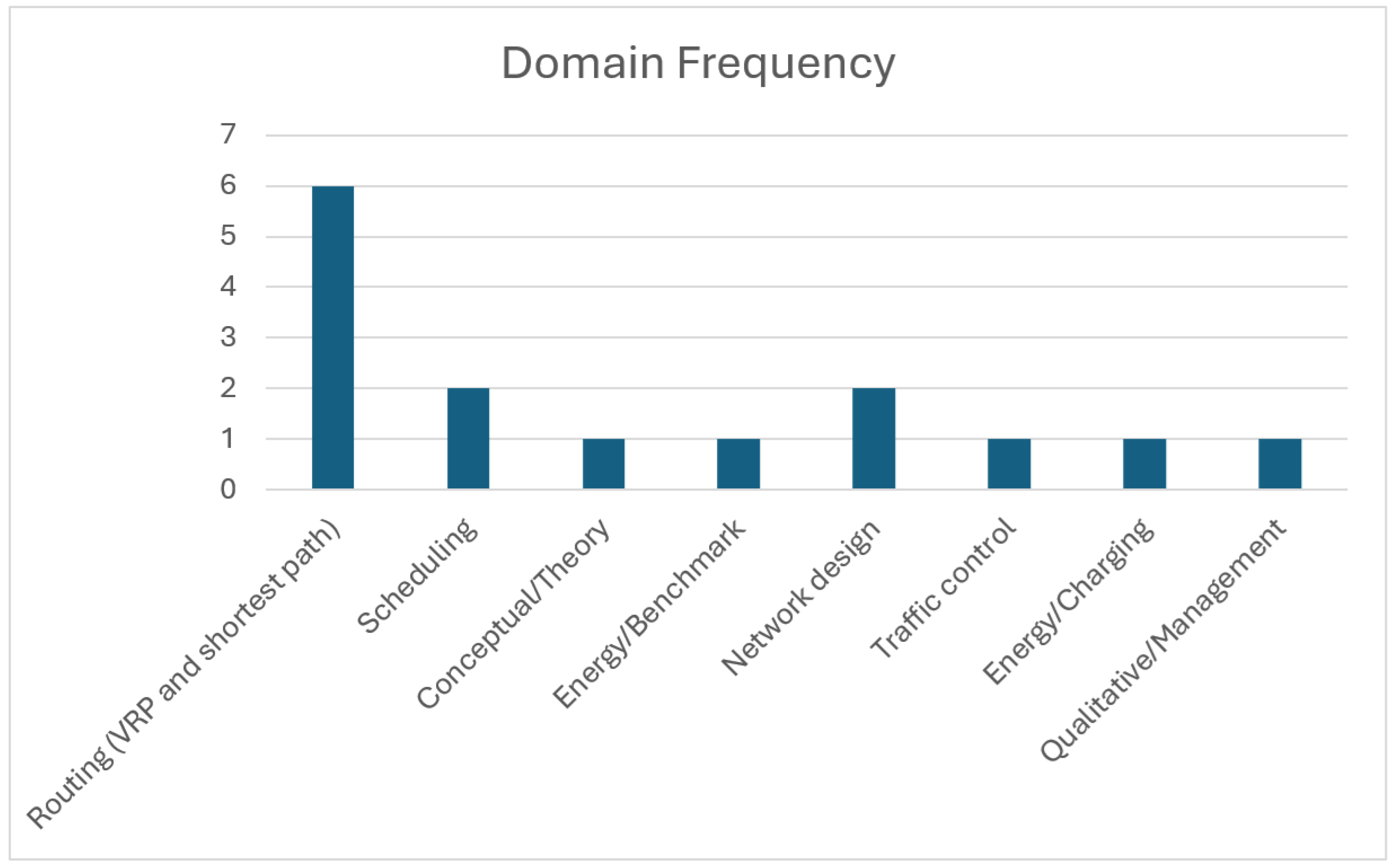 Smartcities 08 00206 g004