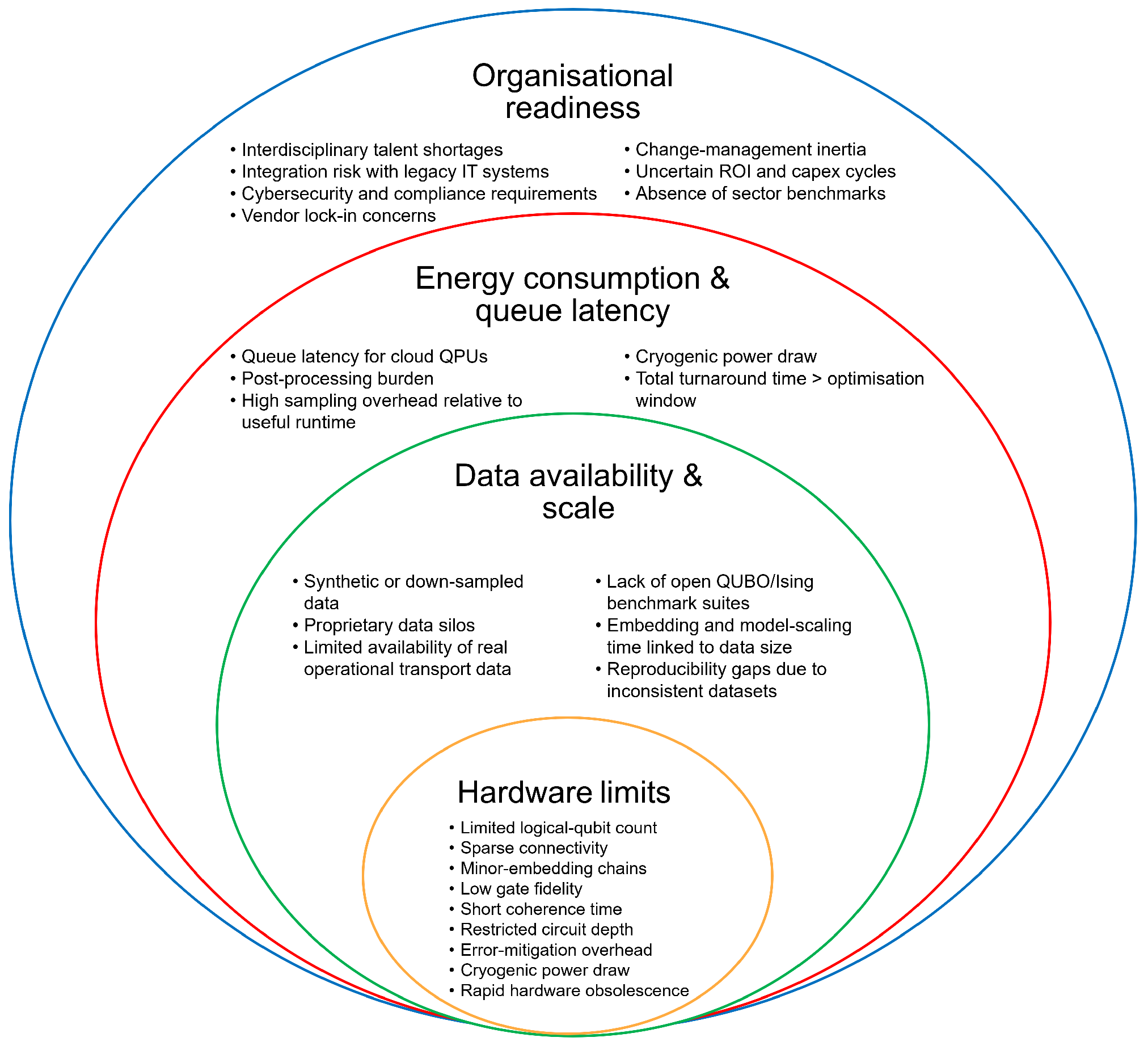 Smartcities 08 00206 g006