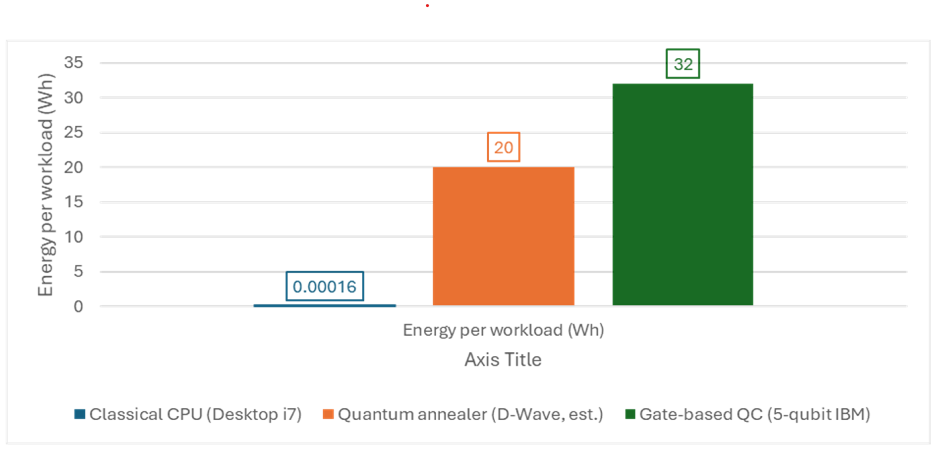 Smartcities 08 00206 g007