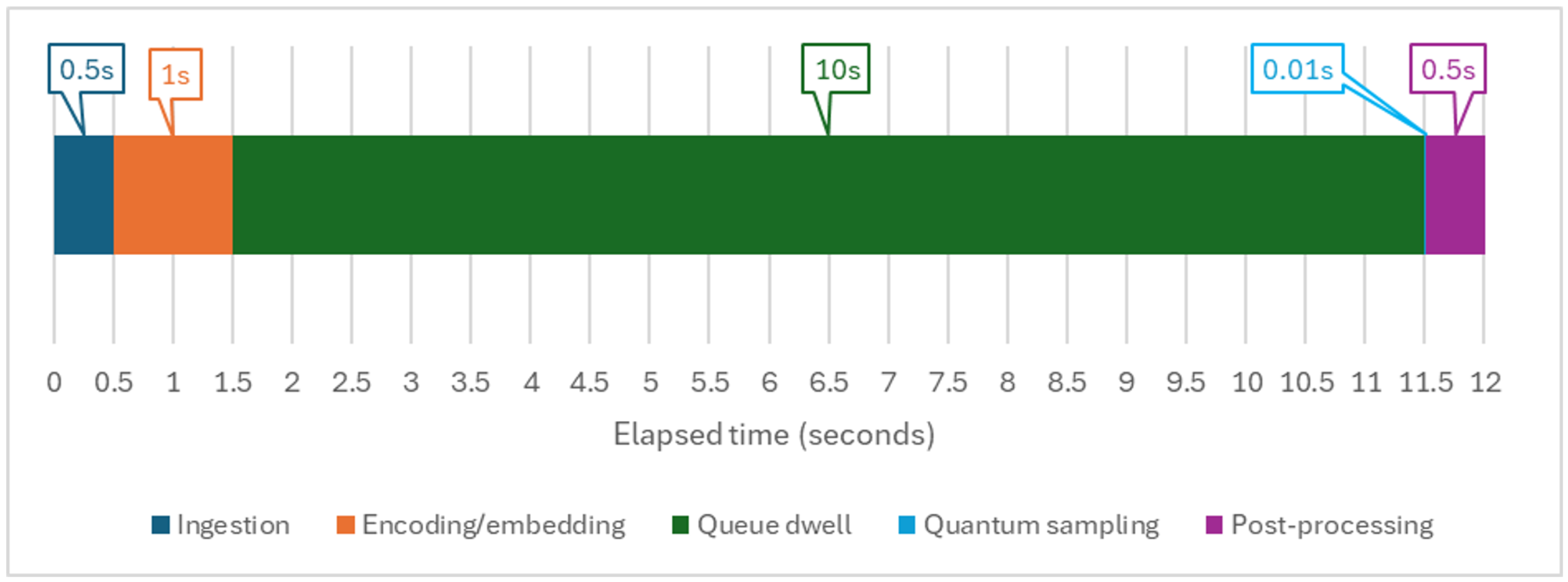 Smartcities 08 00206 g008