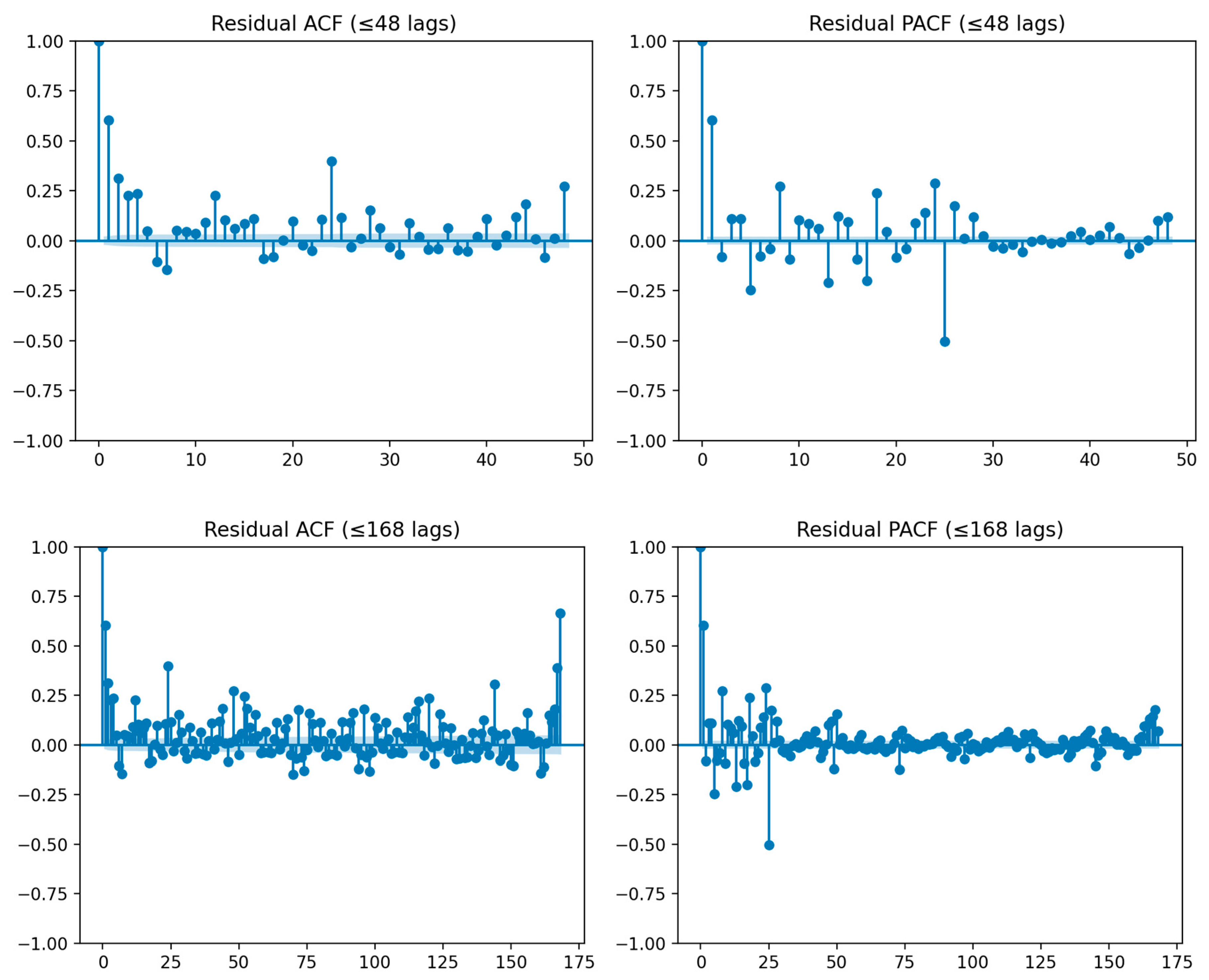 Smartcities 08 00207 g001