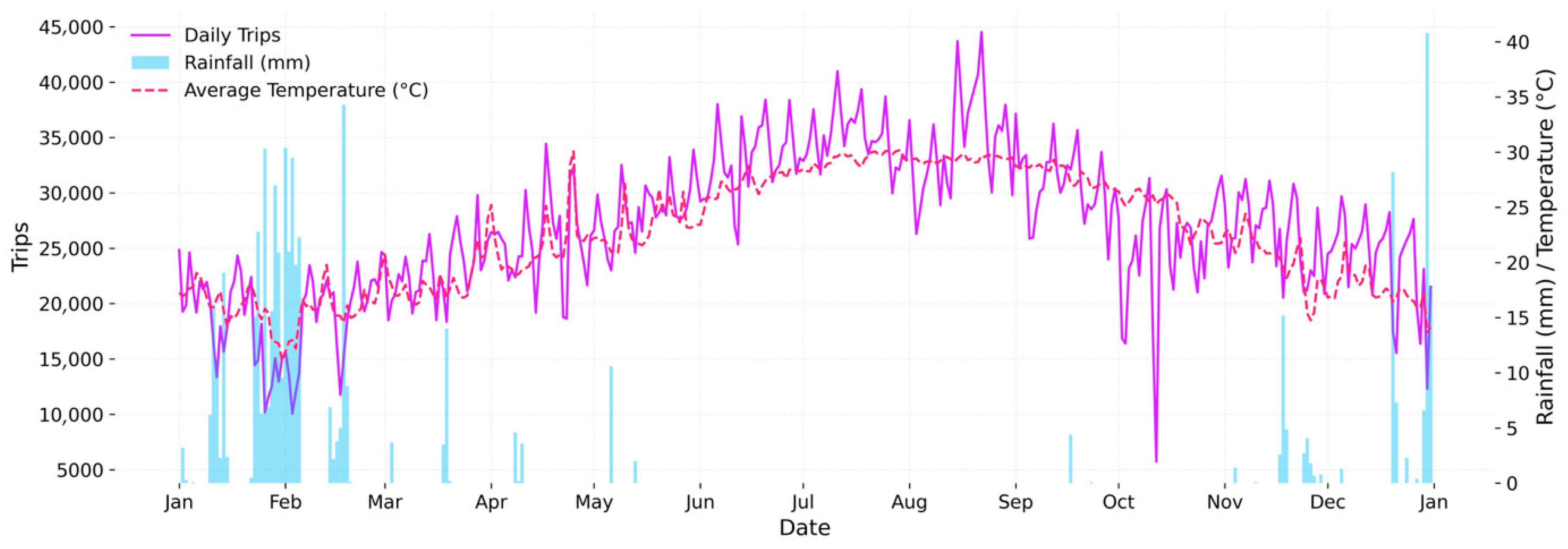 Smartcities 08 00207 g003