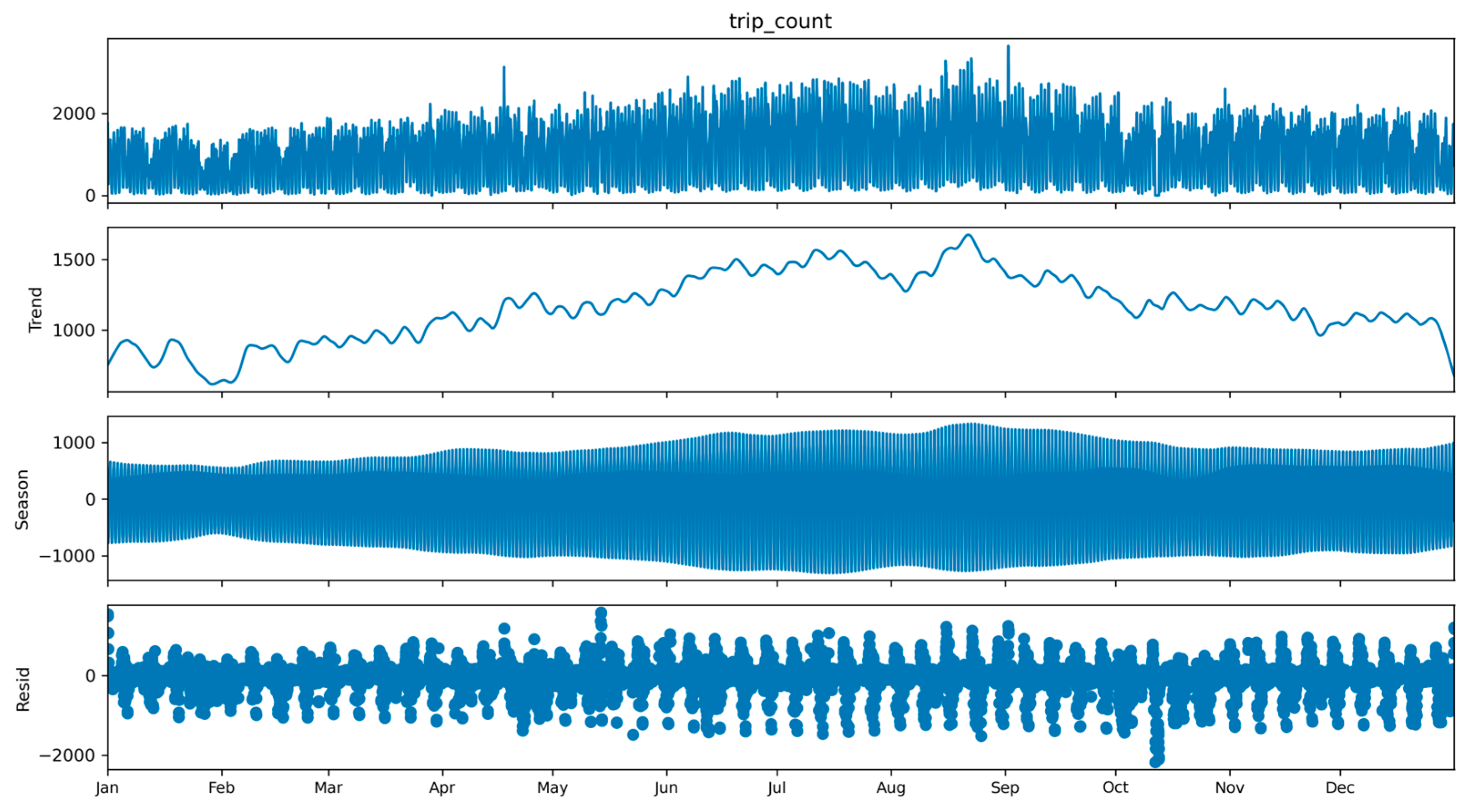 Smartcities 08 00207 g005