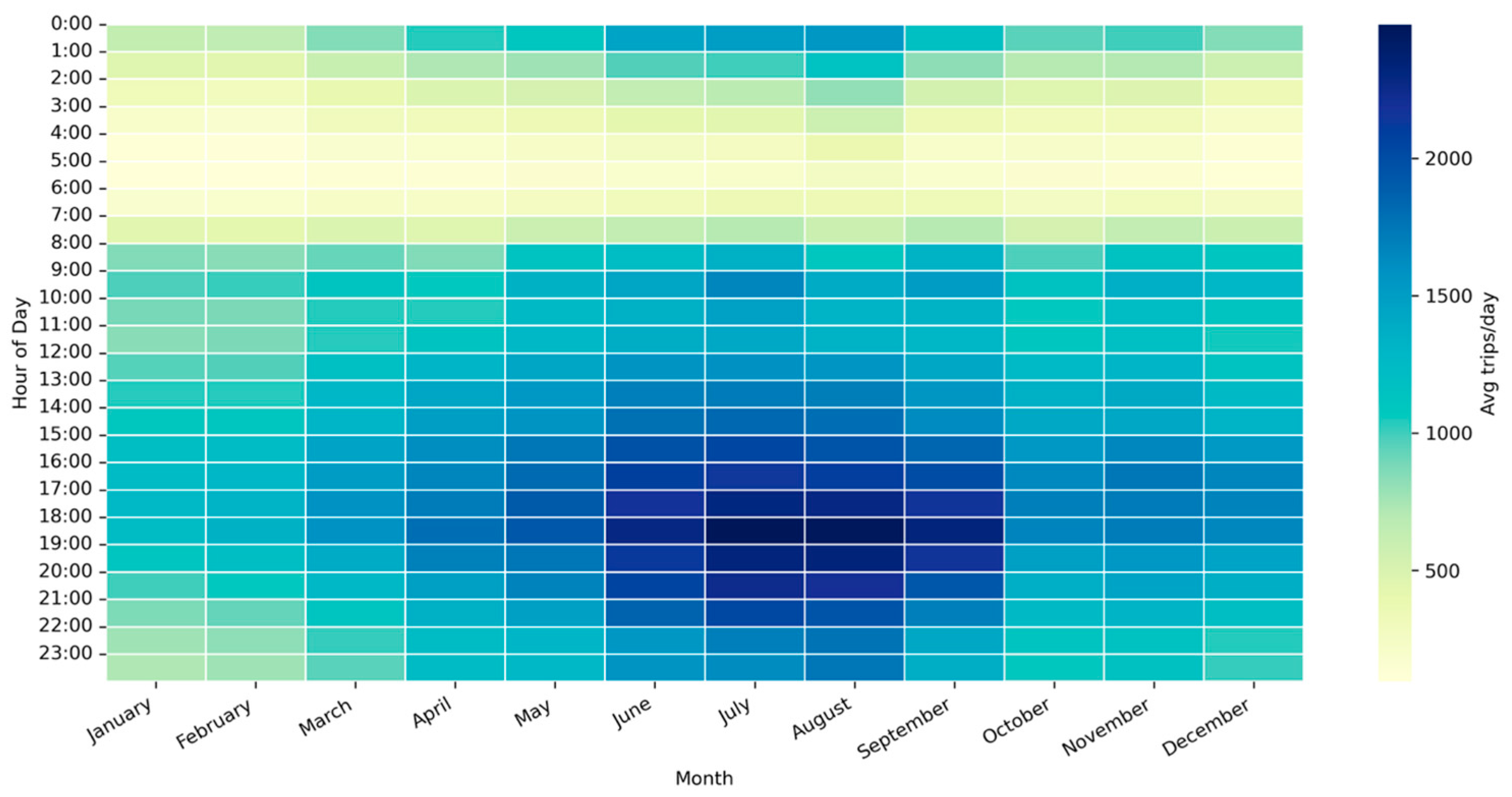 Smartcities 08 00207 g006