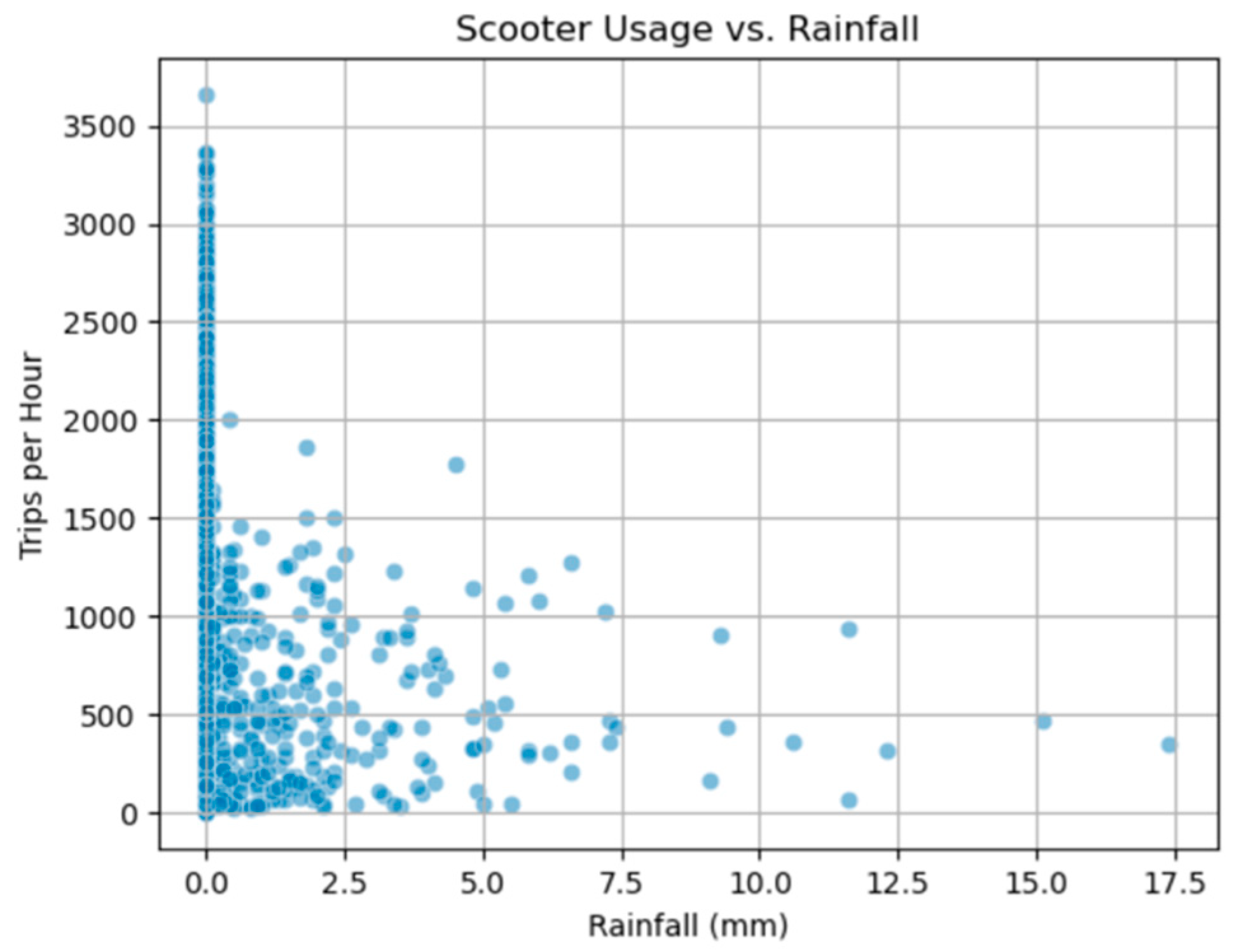 Smartcities 08 00207 g007