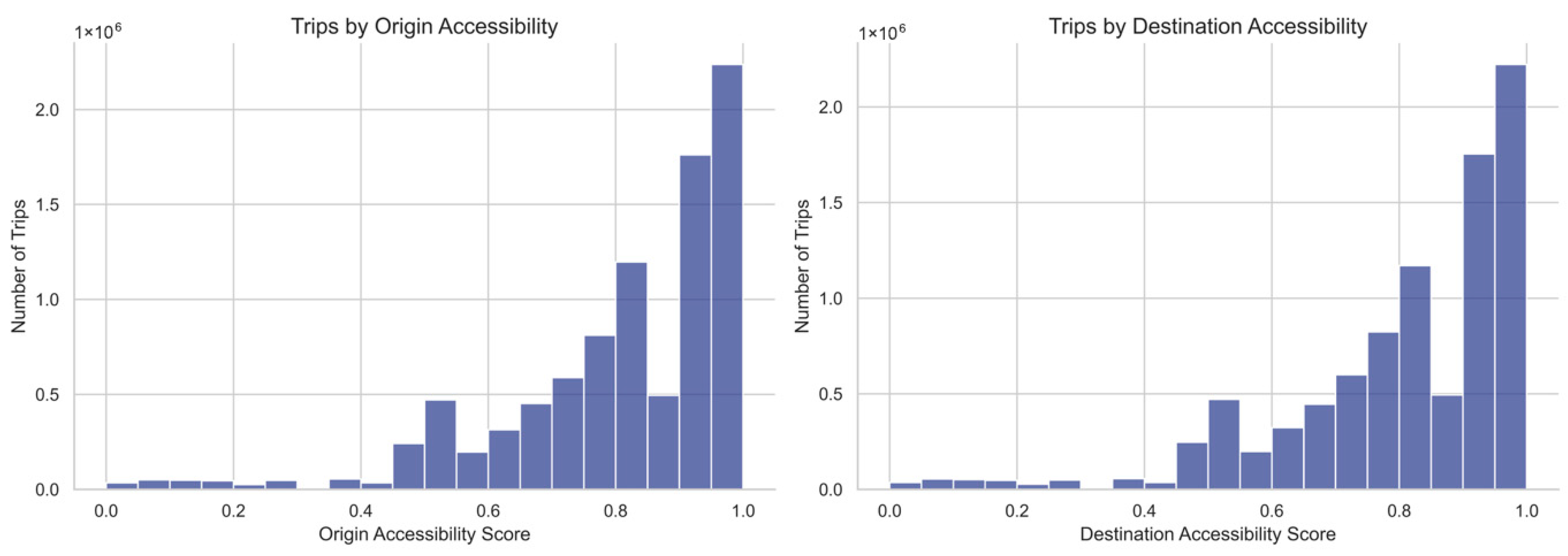 Smartcities 08 00207 g008