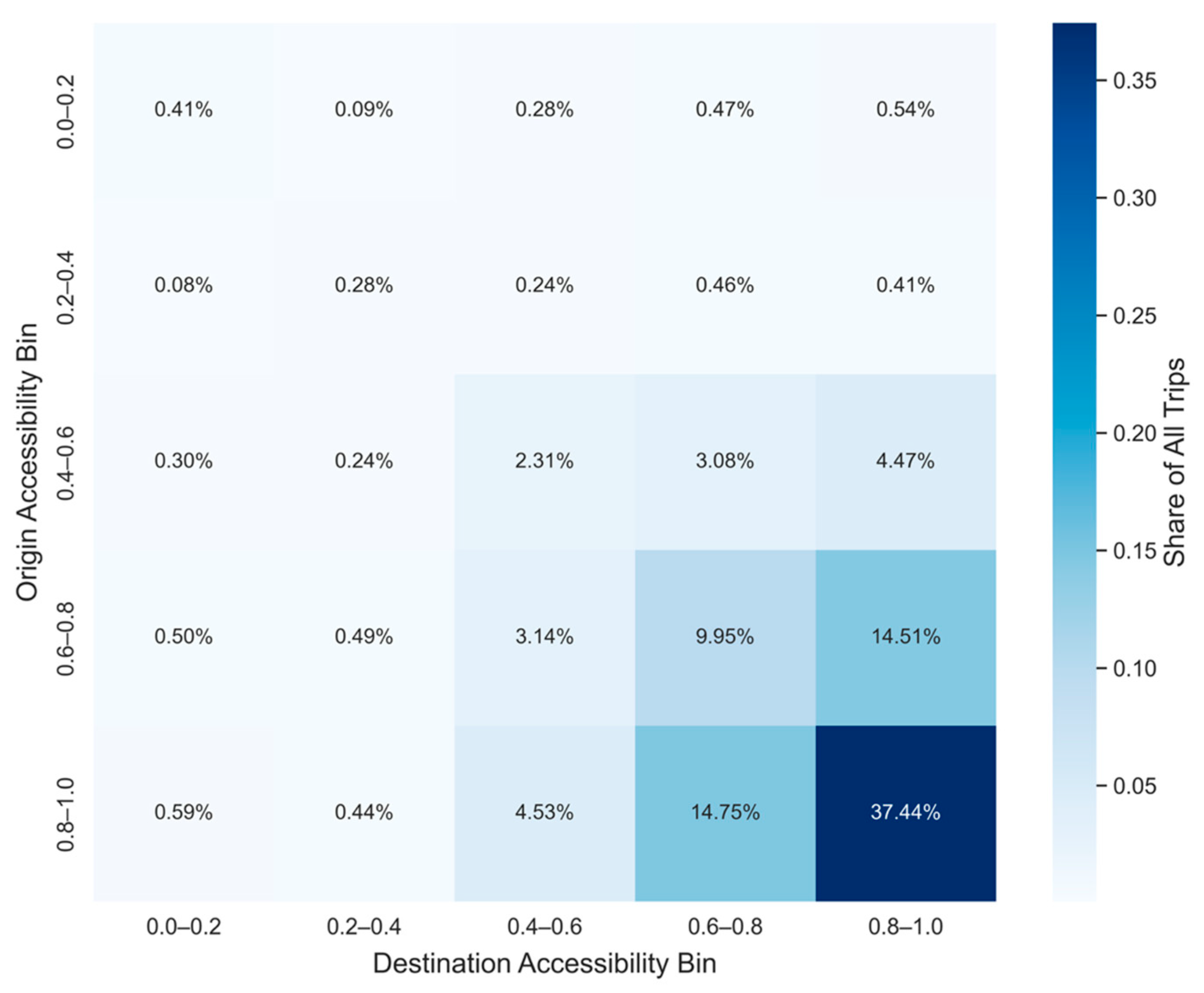 Smartcities 08 00207 g011